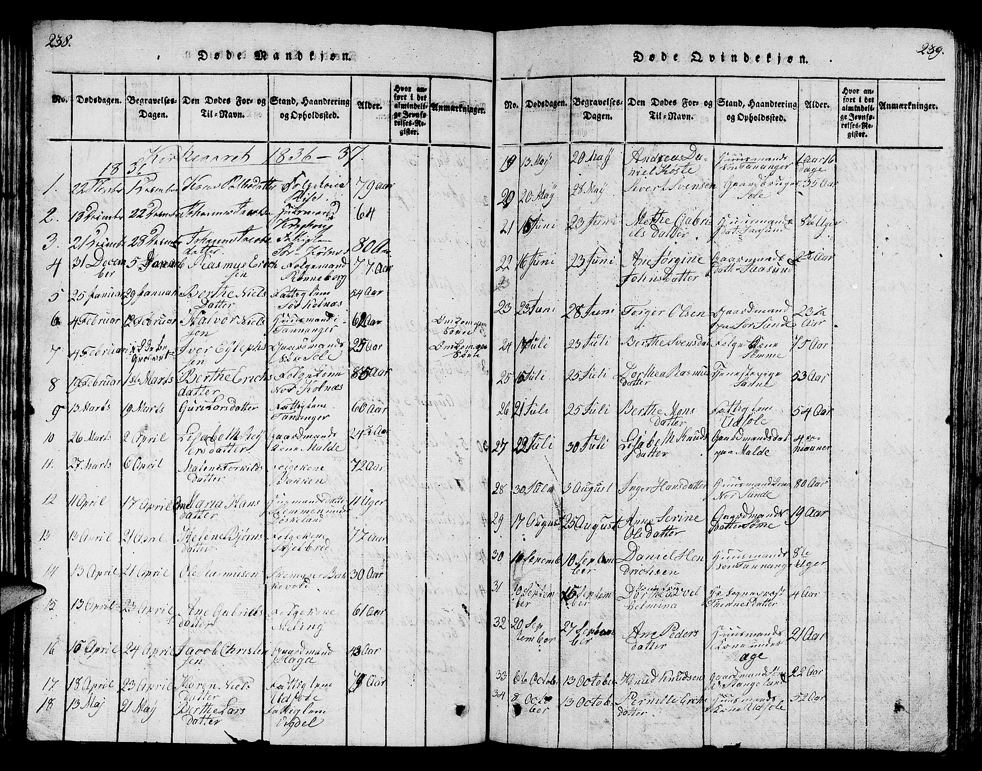 Håland sokneprestkontor, AV/SAST-A-101802/001/30BB/L0001: Parish register (copy) no. B 1, 1815-1845, p. 238-239