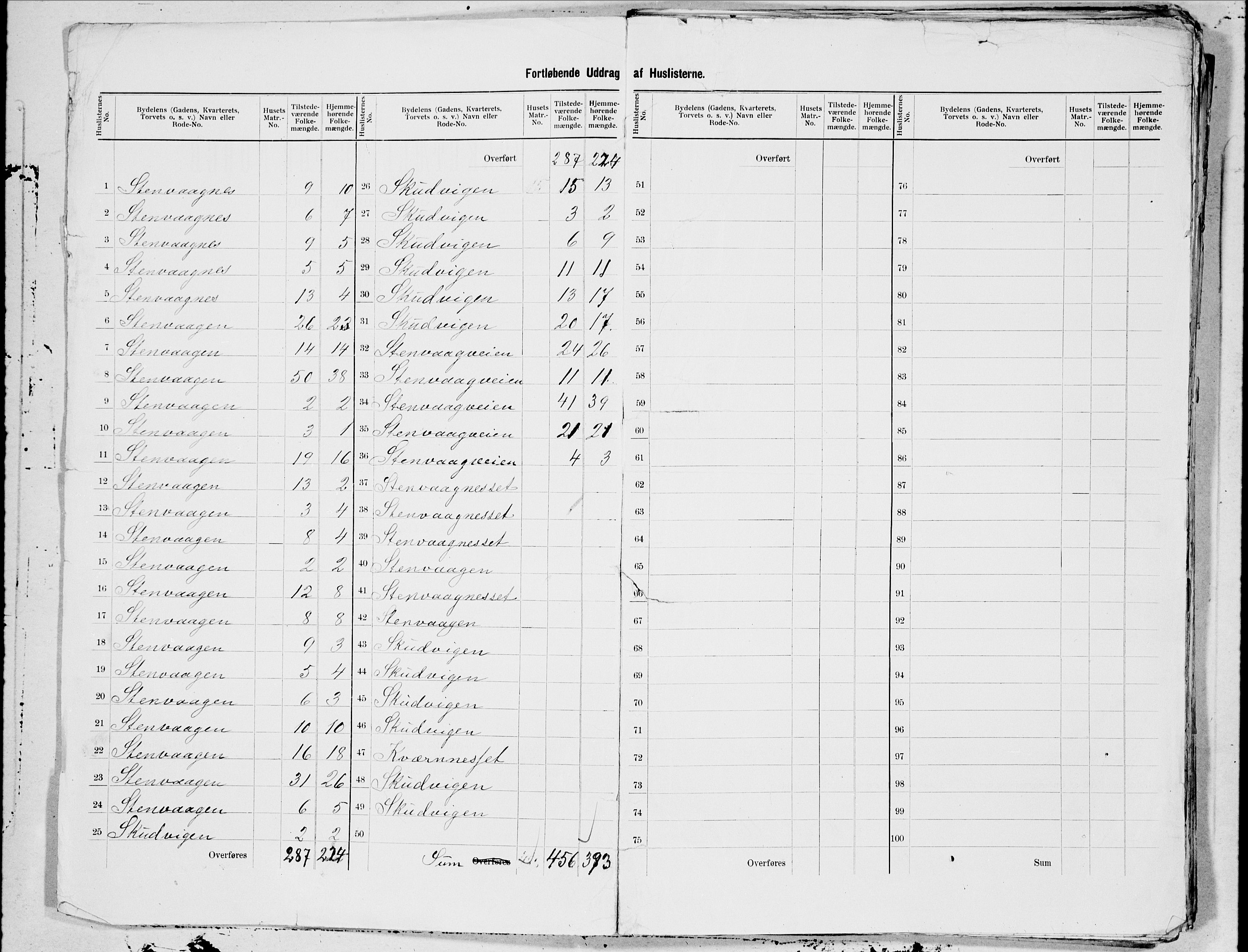 SAT, 1900 census for Ålesund, 1900, p. 3