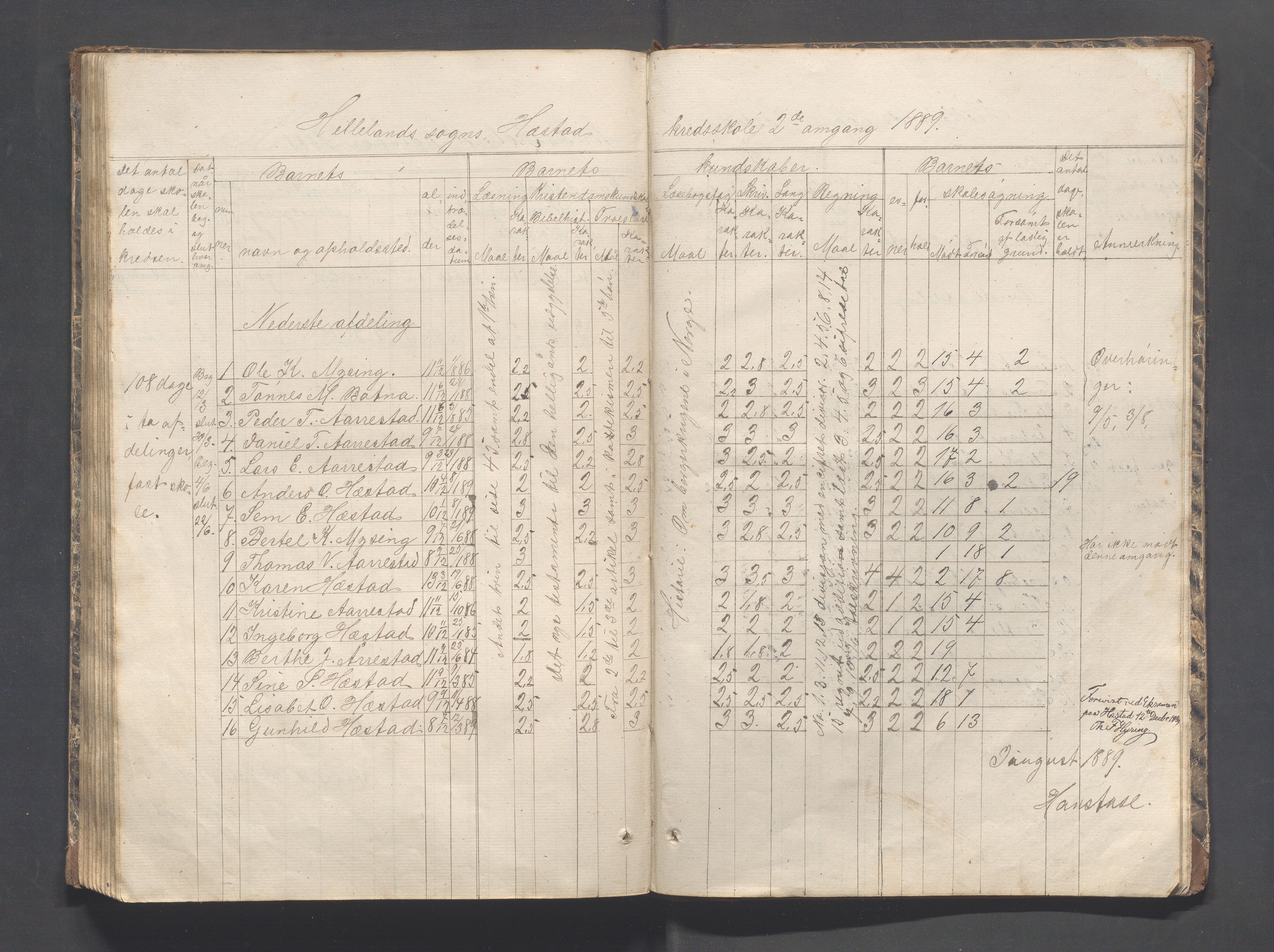 Helleland kommune - Skolekommisjonen/skolestyret, IKAR/K-100486/H/L0002: Skoleprotokoll - Søndre distrikt, 1859-1890, p. 133