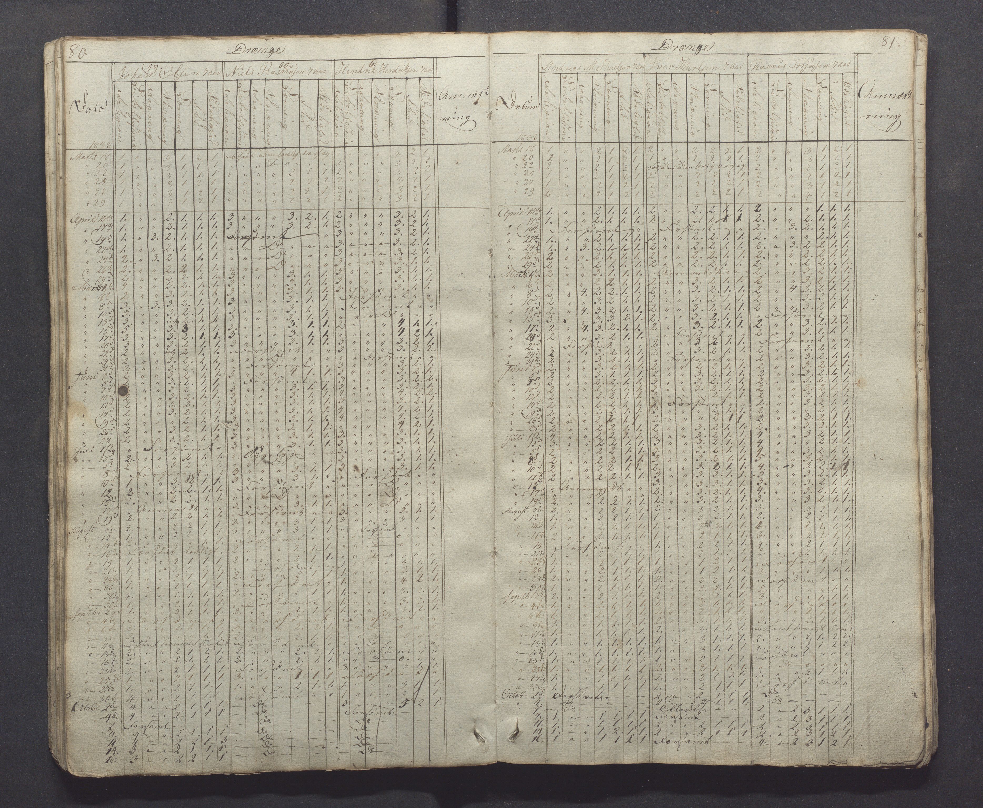 Egersund kommune (Ladested) - Egersund almueskole/folkeskole, IKAR/K-100521/H/L0001: Skoleprotokoll - Almueskole, 2. klasse, 1830-1834, p. 80-81