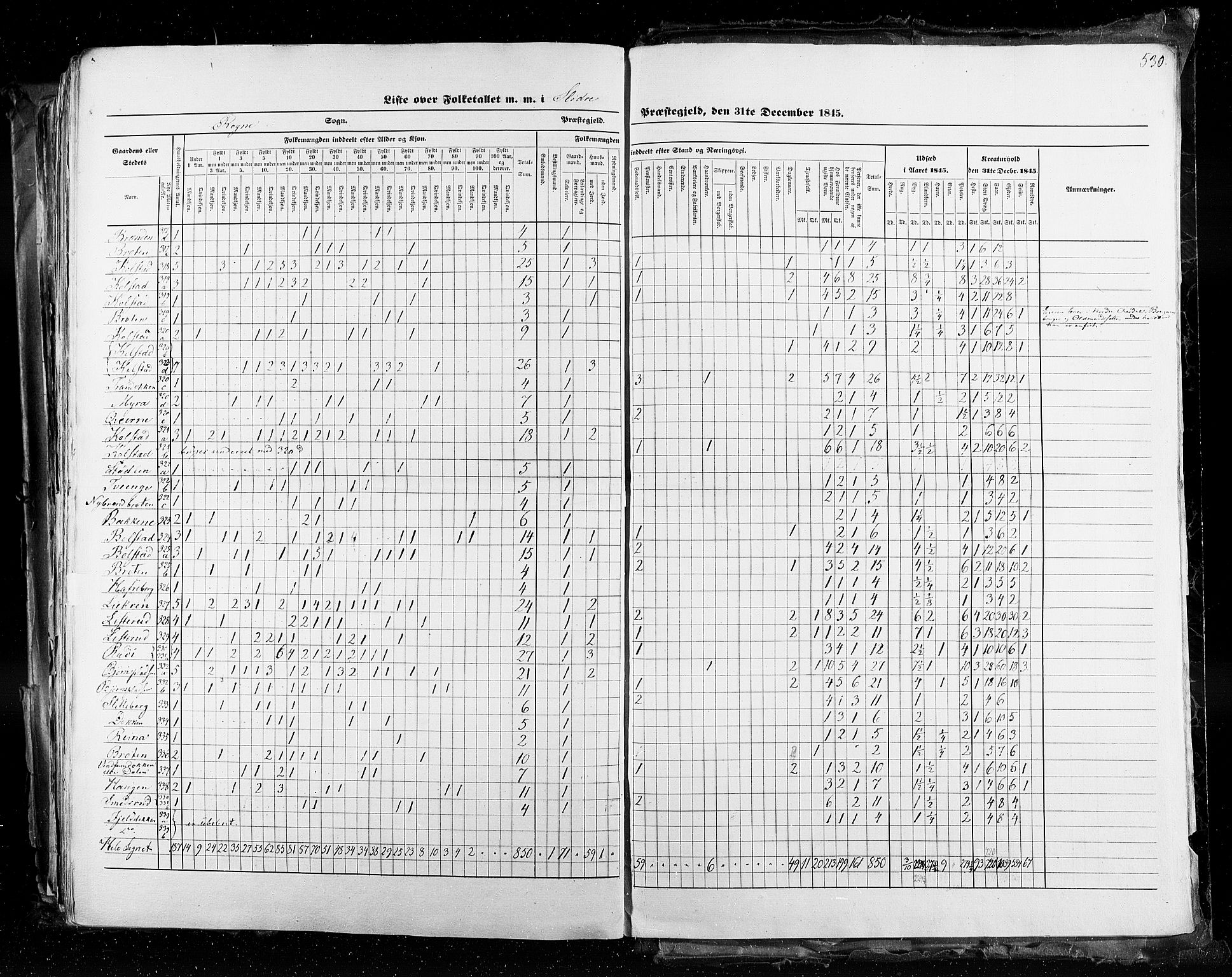 RA, Census 1845, vol. 3: Hedemarken amt og Kristians amt, 1845, p. 530