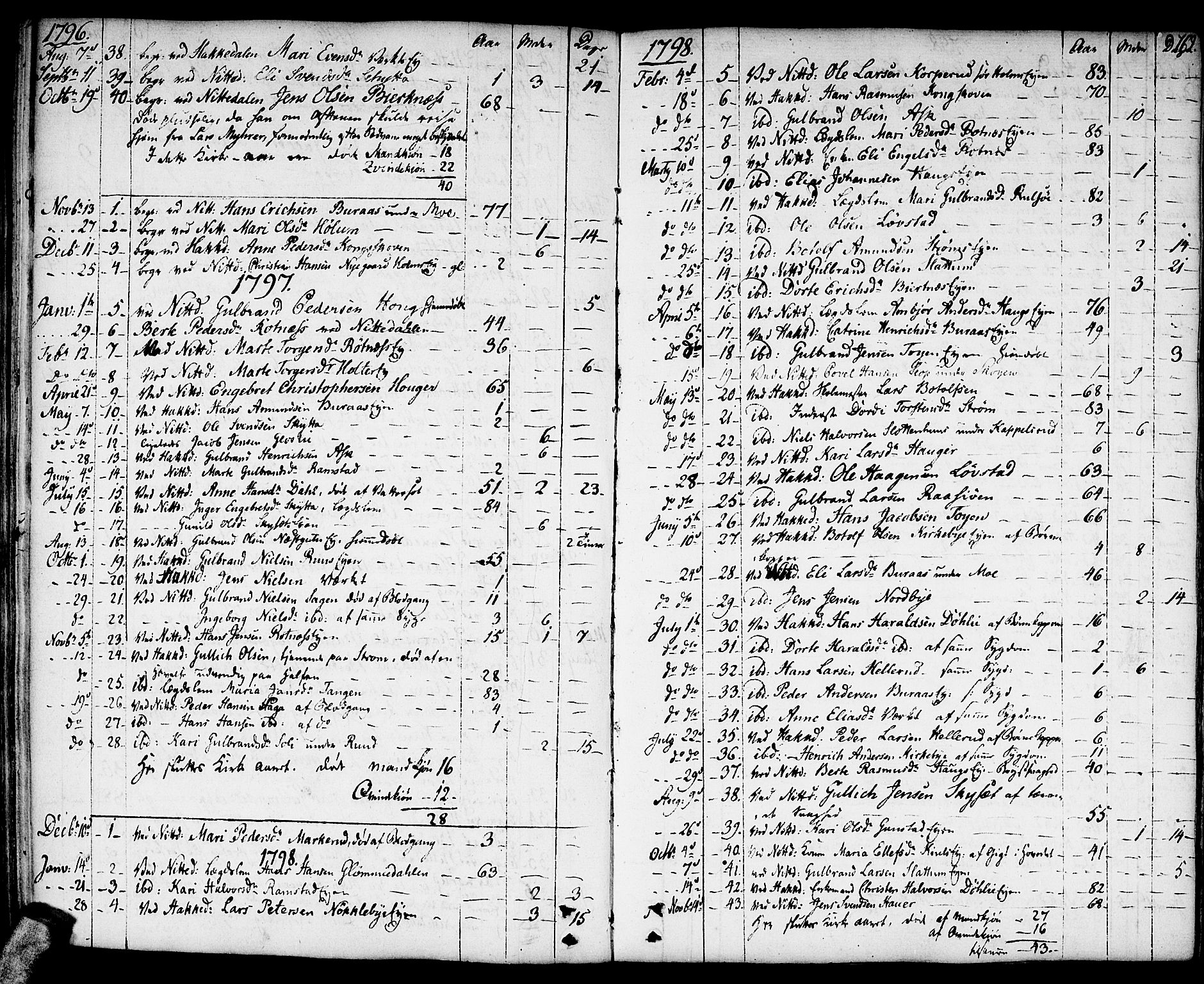 Nittedal prestekontor Kirkebøker, SAO/A-10365a/F/Fa/L0002: Parish register (official) no. I 2, 1779-1814, p. 162