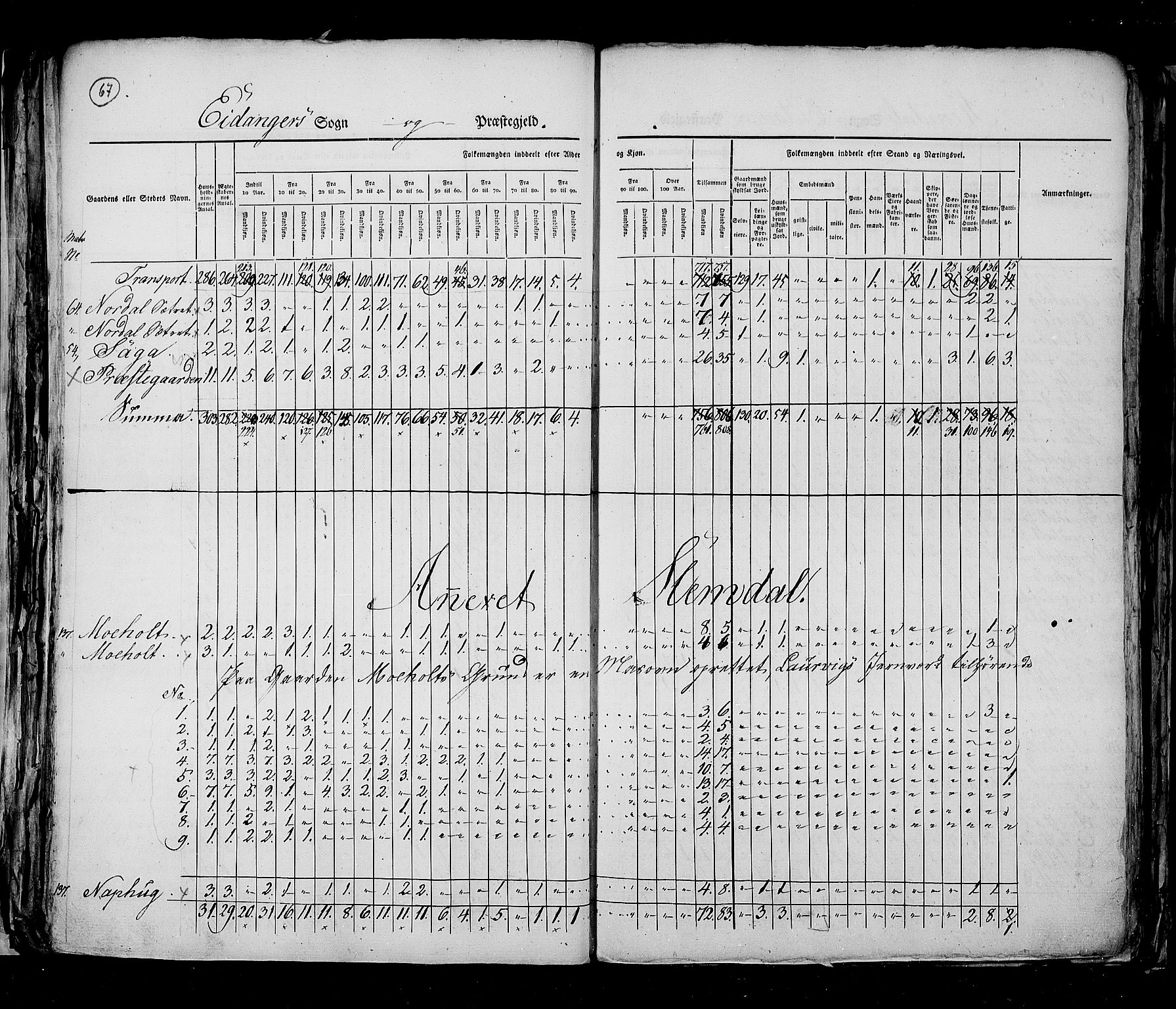 RA, Census 1825, vol. 9: Bratsberg amt, 1825, p. 67