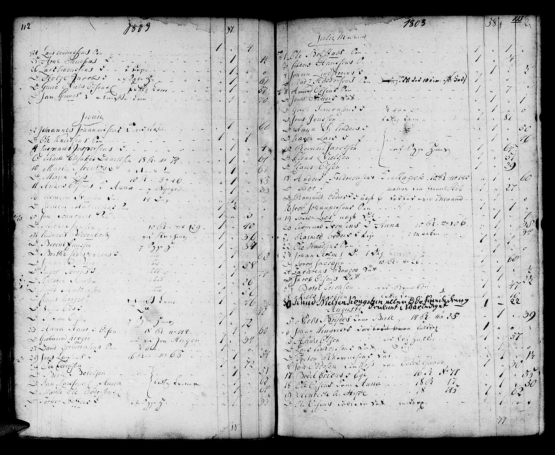 Domkirken sokneprestembete, AV/SAB-A-74801/H/Haa/L0009: Parish register (official) no. A 9, 1776-1821, p. 112-113