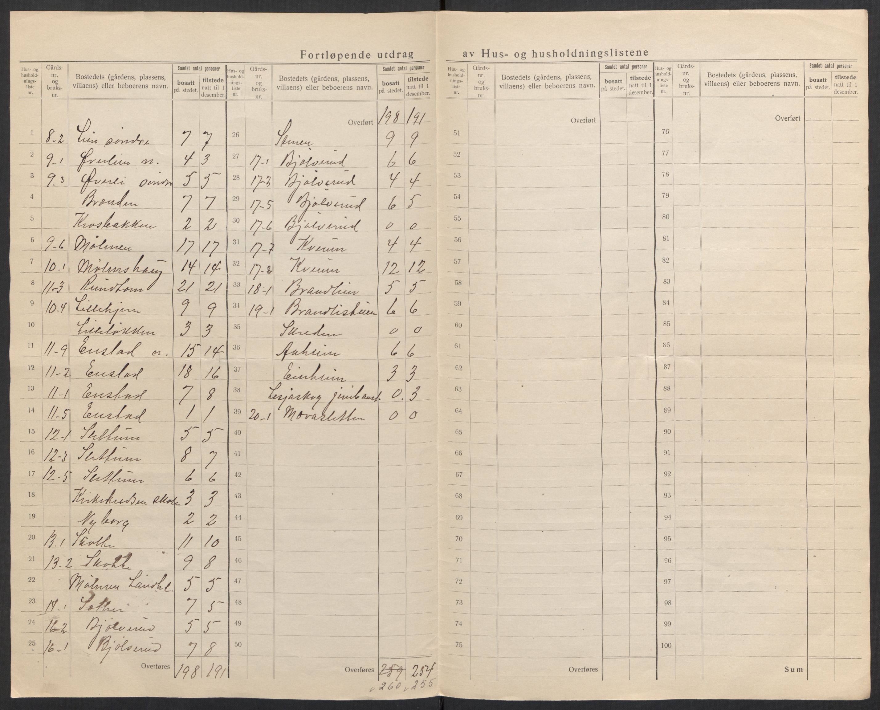 SAH, 1920 census for Lesja, 1920, p. 11