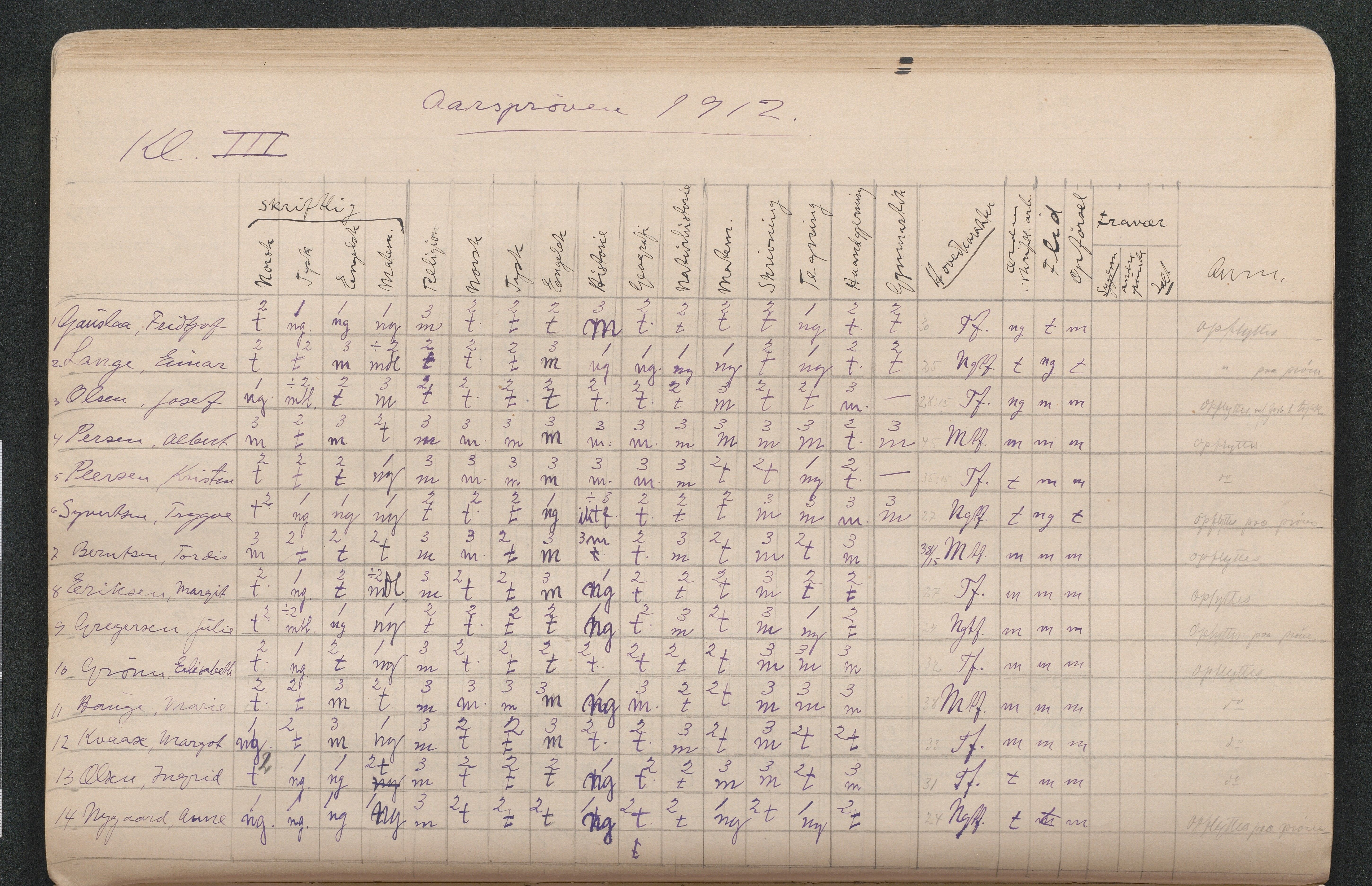 Lillesand kommune, AAKS/KA0926-PK/2/03/L0022: Lillesand Communale Middelskole - Protokoll. Eksamensprotokoll. Opptaksprøver. Årsprøven, 1888-1923