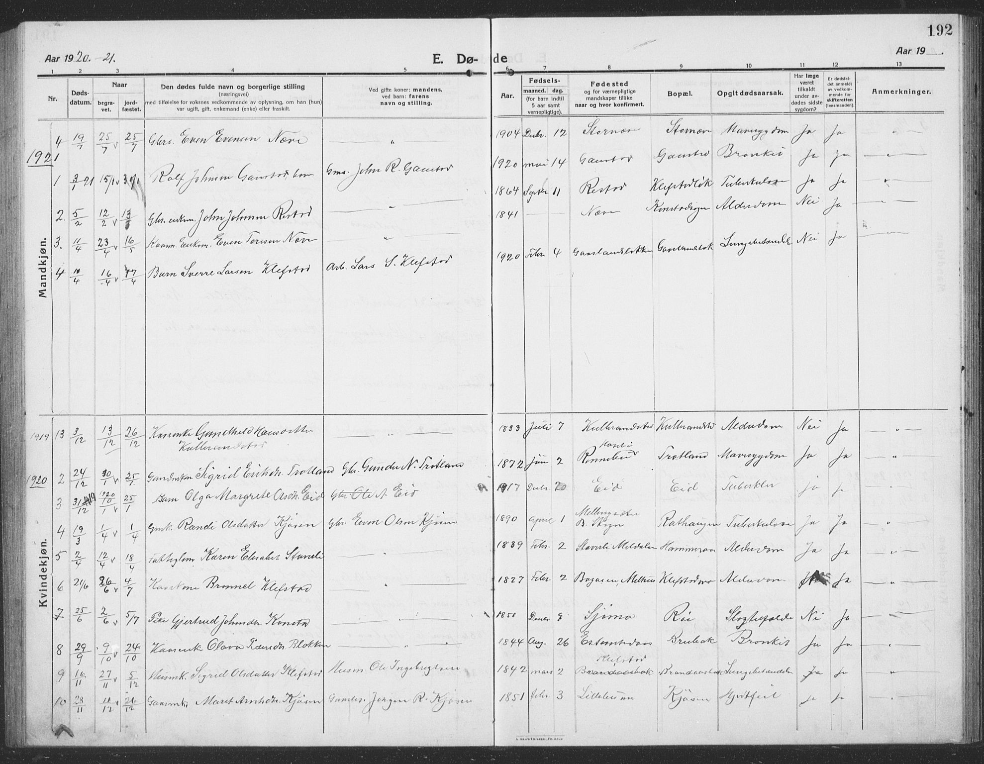 Ministerialprotokoller, klokkerbøker og fødselsregistre - Sør-Trøndelag, SAT/A-1456/694/L1134: Parish register (copy) no. 694C06, 1915-1937, p. 192