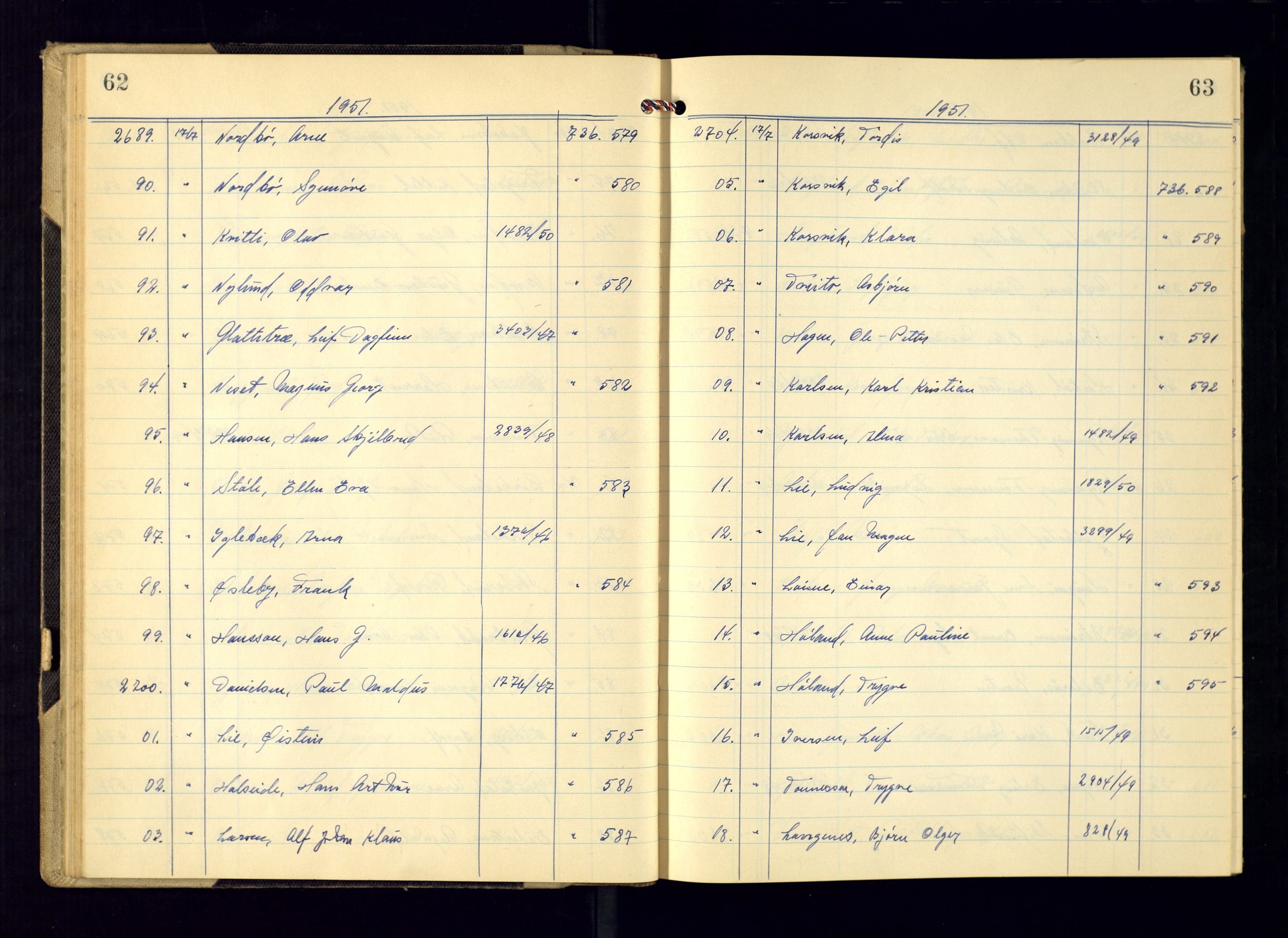 Kristiansand politikammer - 2, AV/SAK-1243-0009/K/Ka/Kaa/L0612: Passprotokoll, liste med løpenumre, 1951-1954, p. 62-63