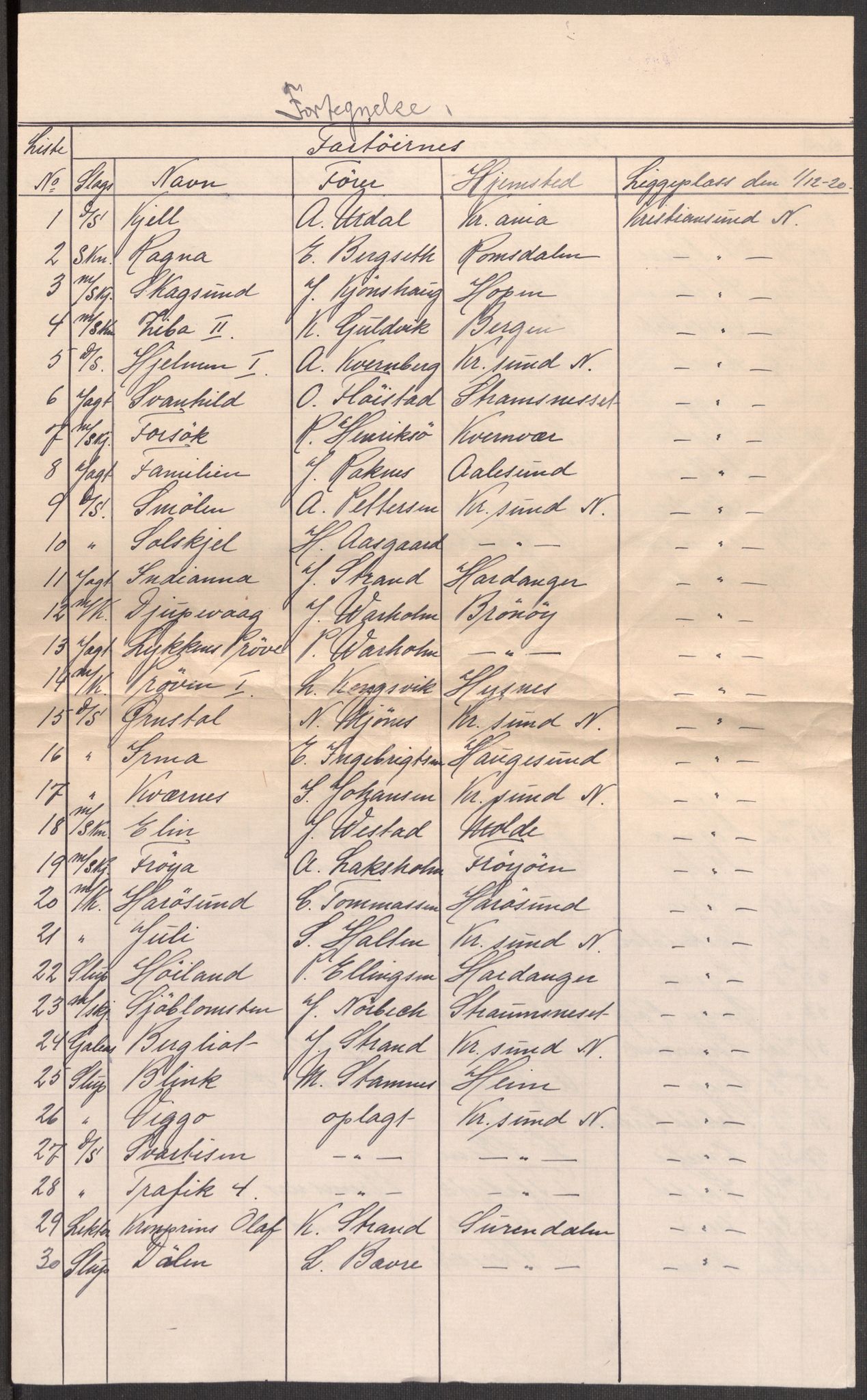 SAT, 1920 census for Kristiansund, 1920, p. 41455