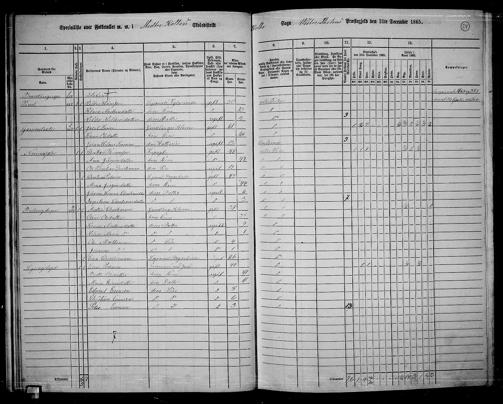 RA, 1865 census for Vestre Toten, 1865, p. 188