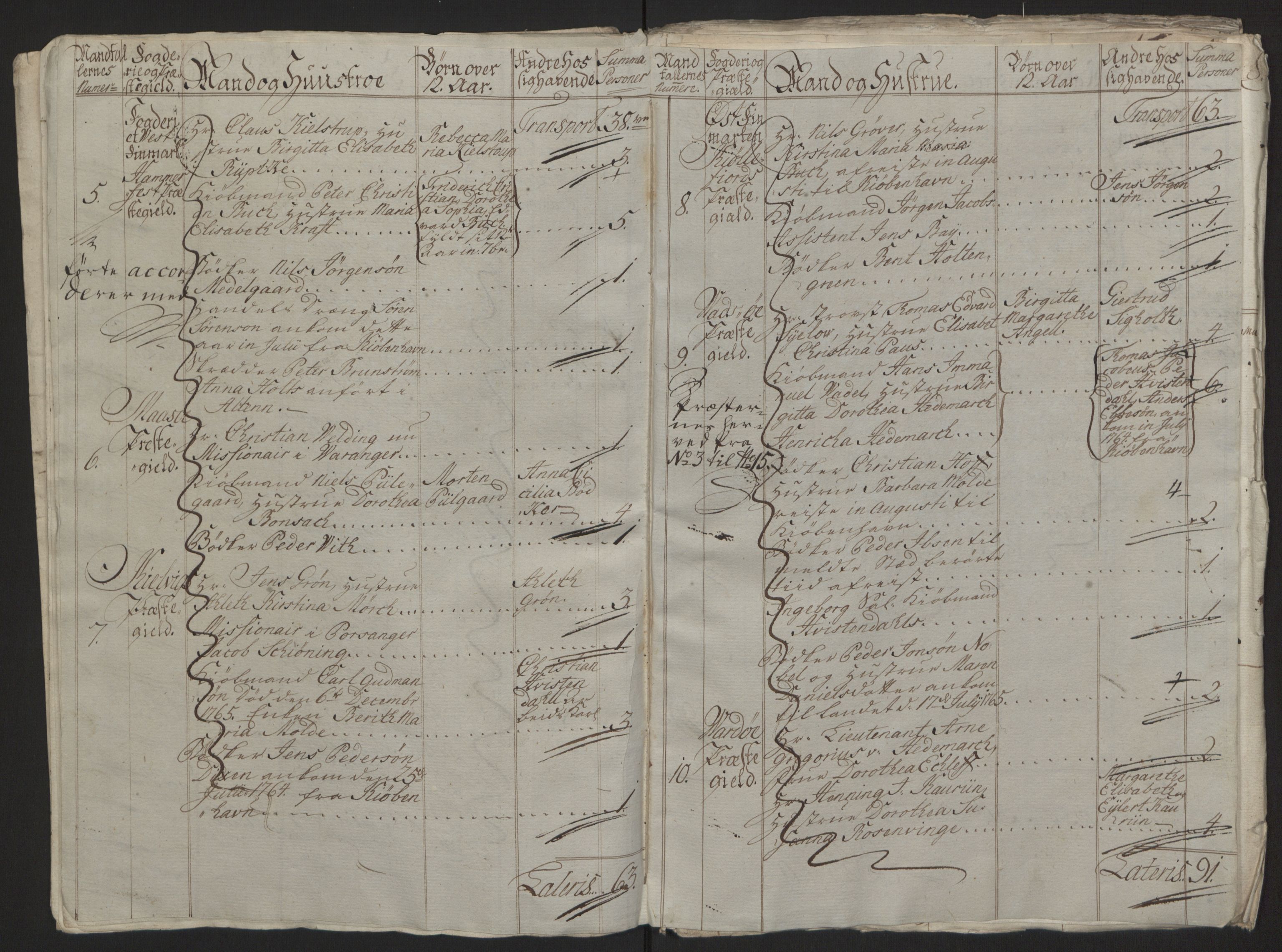 Rentekammeret inntil 1814, Reviderte regnskaper, Fogderegnskap, RA/EA-4092/R69/L4910: Ekstraskatten  Finnmark/Vardøhus, 1762-1772, p. 143