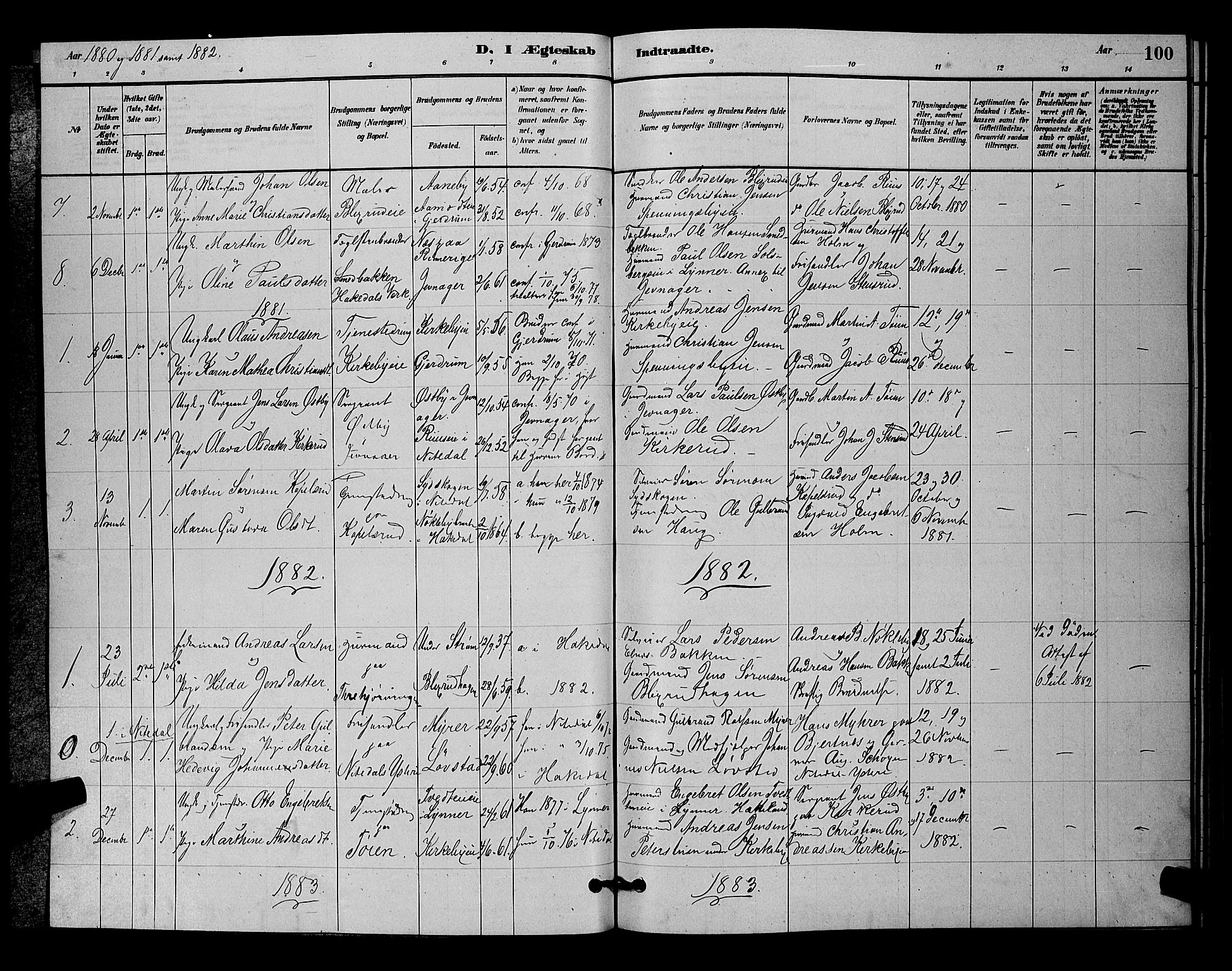 Nittedal prestekontor Kirkebøker, SAO/A-10365a/G/Gb/L0002: Parish register (copy) no. II 2, 1879-1901, p. 100