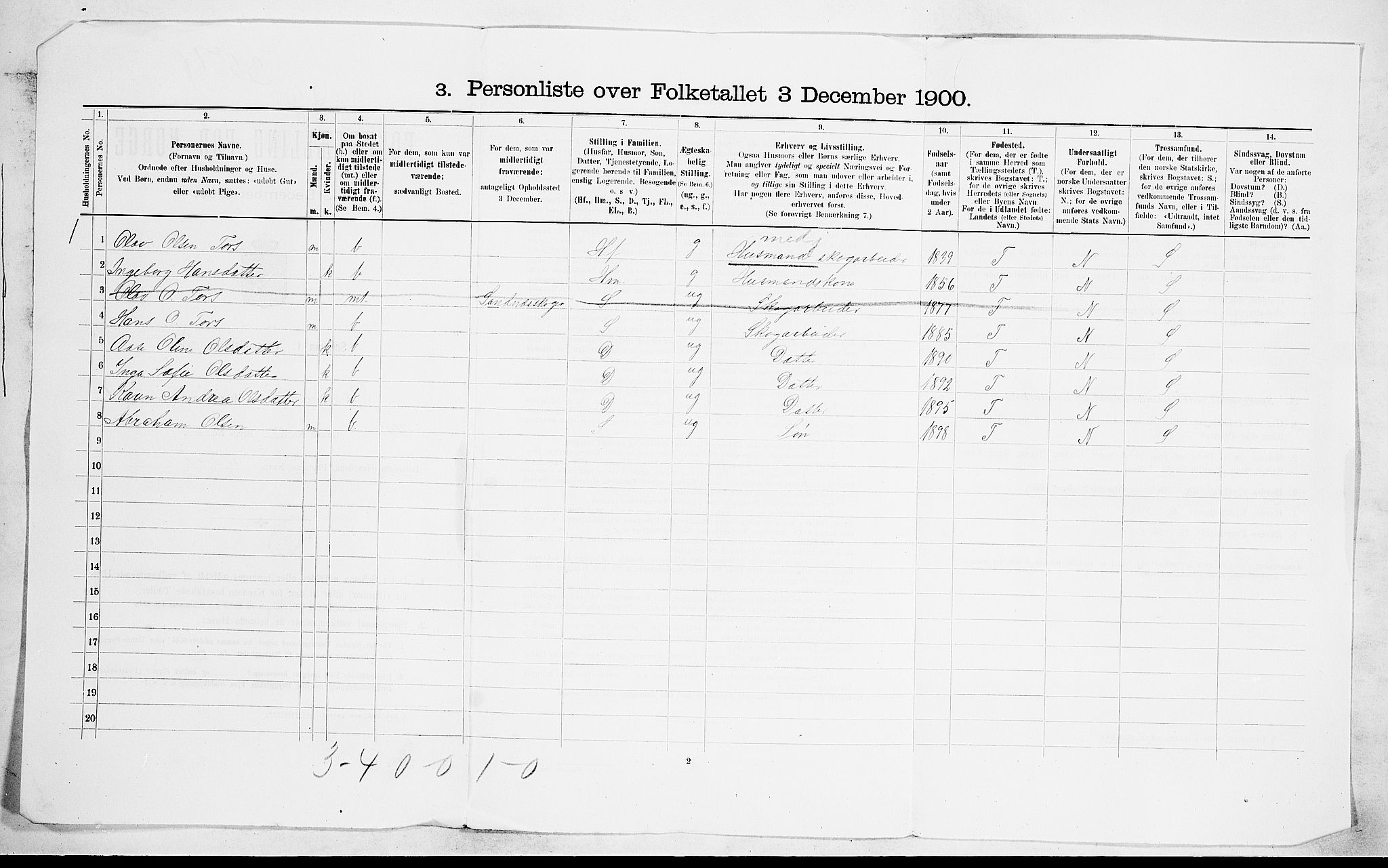 SAKO, 1900 census for Drangedal, 1900, p. 46