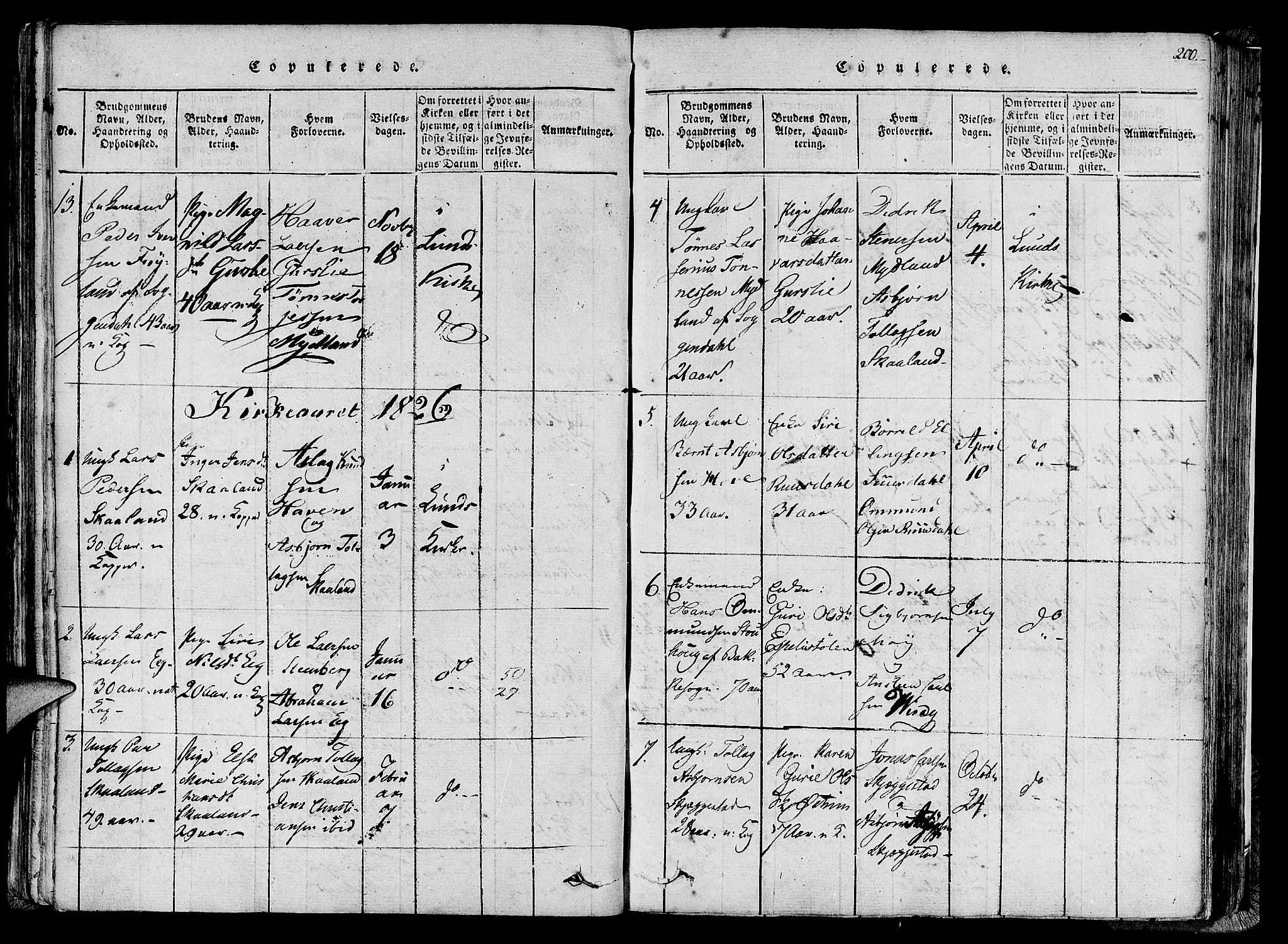 Lund sokneprestkontor, AV/SAST-A-101809/S06/L0005: Parish register (official) no. A 5, 1815-1833, p. 200