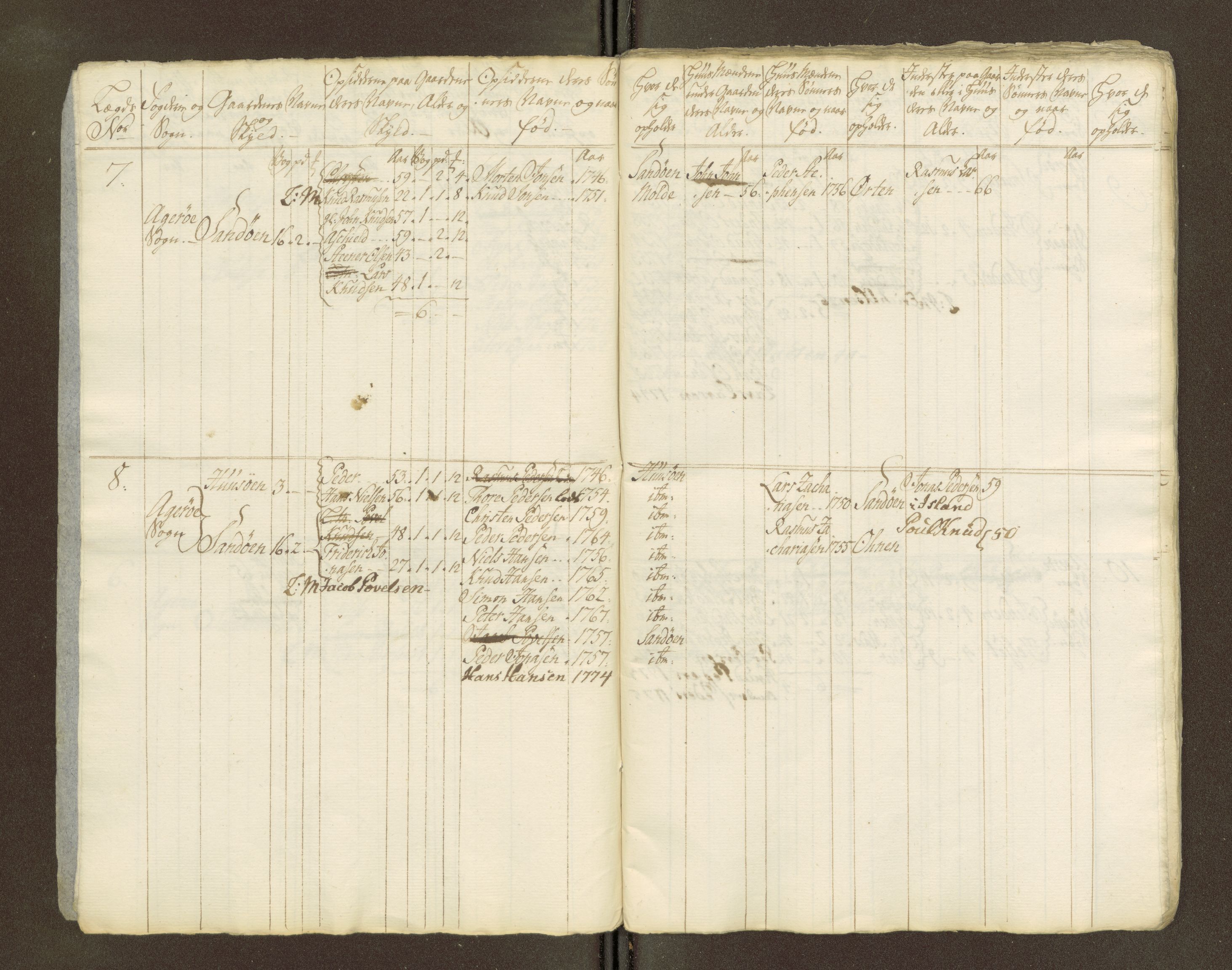 Sjøinnrulleringen - Trondhjemske distrikt, AV/SAT-A-5121/01/L0047/0002: -- / Lægds og hovedrulle for Romsdal fogderi, 1769-1790, p. 248