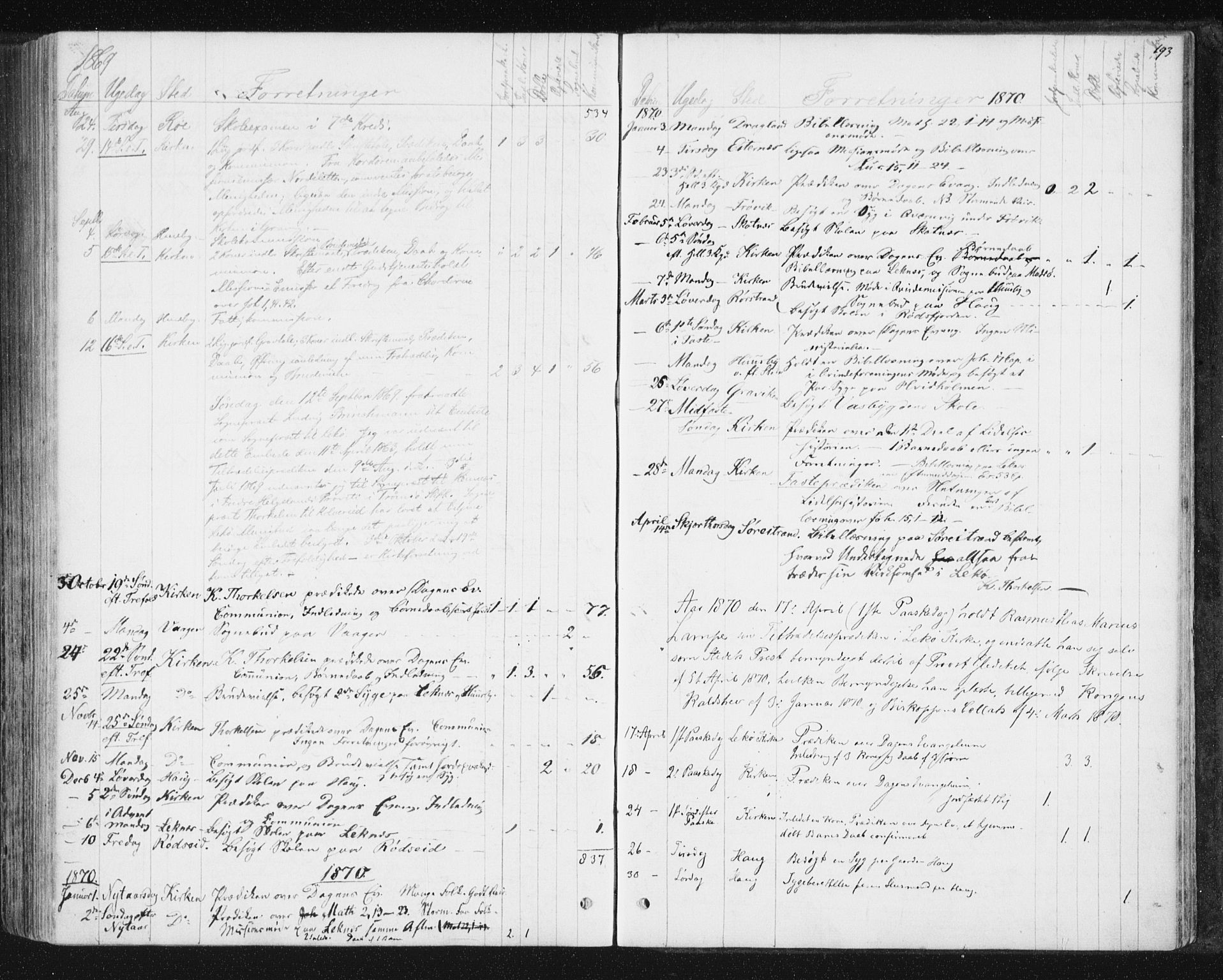 Ministerialprotokoller, klokkerbøker og fødselsregistre - Nord-Trøndelag, SAT/A-1458/788/L0696: Parish register (official) no. 788A03, 1863-1877, p. 193