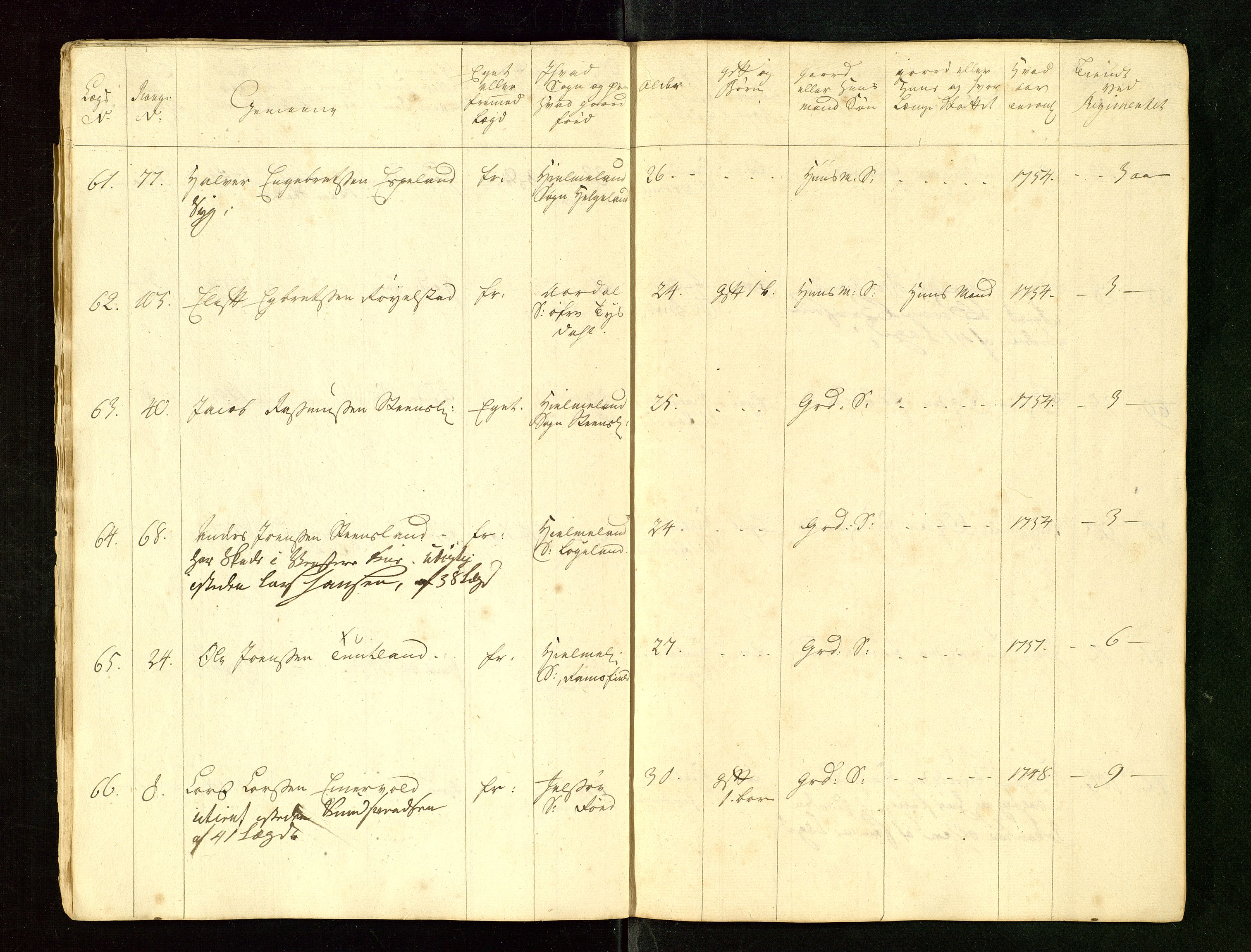 Fylkesmannen i Rogaland, AV/SAST-A-101928/99/3/325/325CA/L0015: MILITÆRE MANNTALL/LEGDSRULLER: RYFYLKE, JÆREN OG DALANE FOGDERI, 2.WESTERLENSKE REGIMENT, LENSMANNSMANNTALL JÆREN, 1754-1759