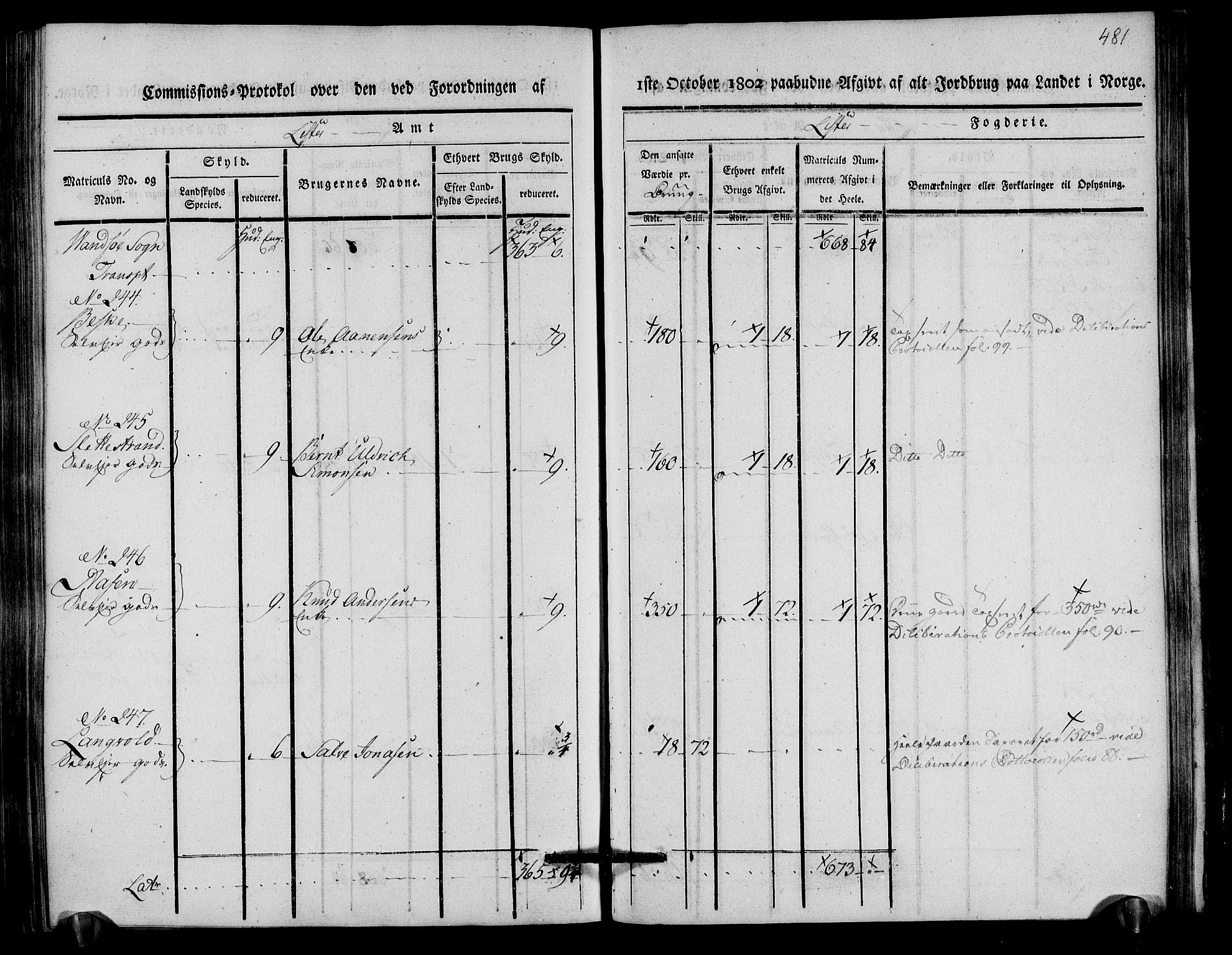 Rentekammeret inntil 1814, Realistisk ordnet avdeling, AV/RA-EA-4070/N/Ne/Nea/L0093: Lista fogderi. Kommisjonsprotokoll "Nr. 2", for Fjotland, Spind, Herad, Vanse og Kvås sogn, 1803, p. 248