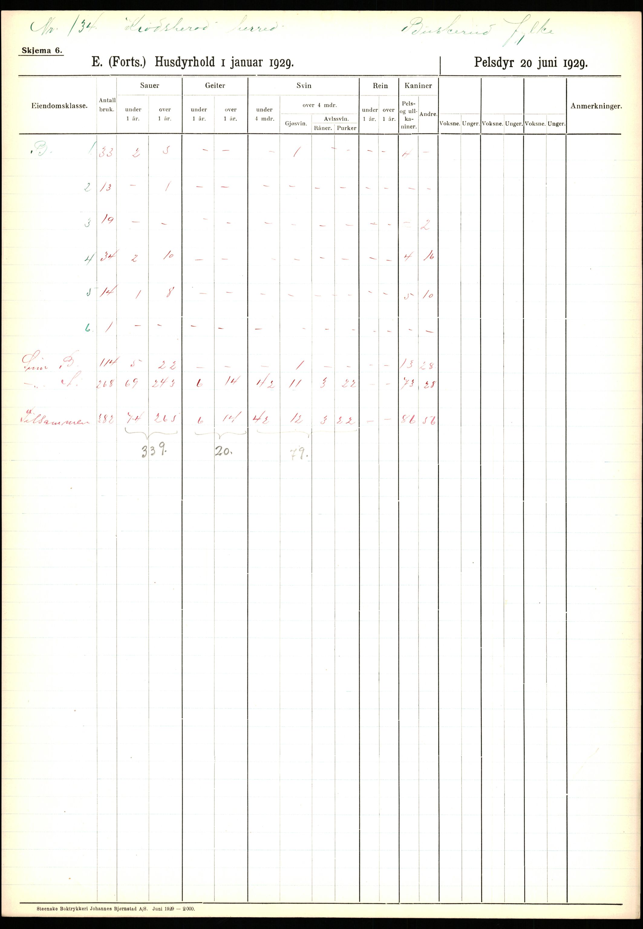 Statistisk sentralbyrå, Næringsøkonomiske emner, Jordbruk, skogbruk, jakt, fiske og fangst, AV/RA-S-2234/G/Ga/L0005: Buskerud, 1929, p. 399