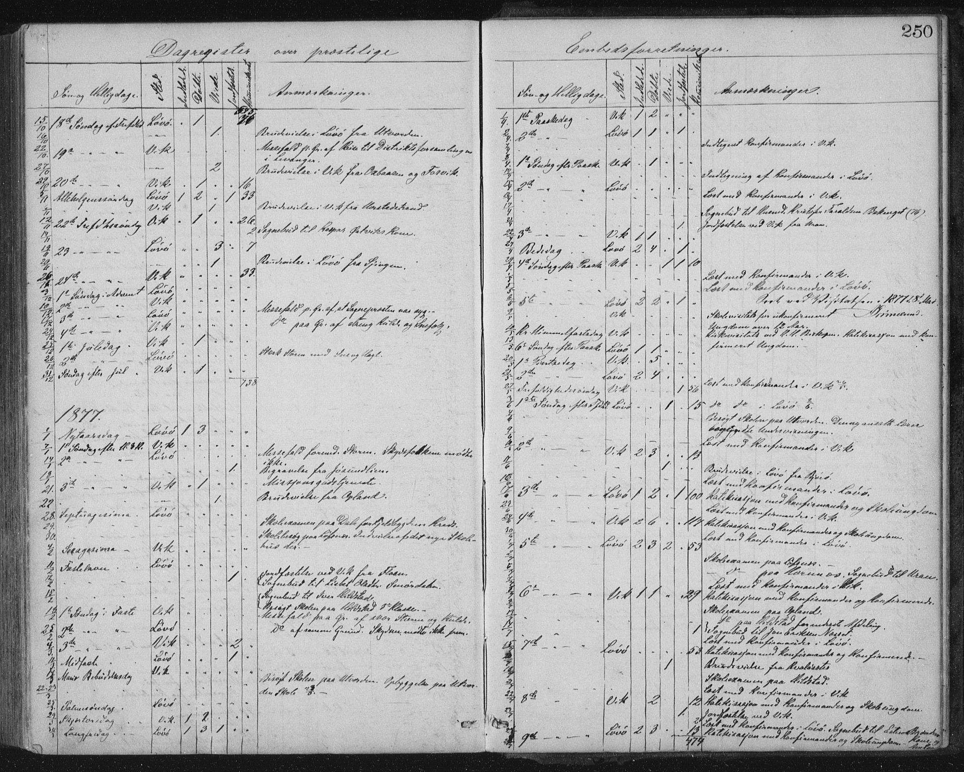 Ministerialprotokoller, klokkerbøker og fødselsregistre - Nord-Trøndelag, SAT/A-1458/771/L0596: Parish register (official) no. 771A03, 1870-1884, p. 250