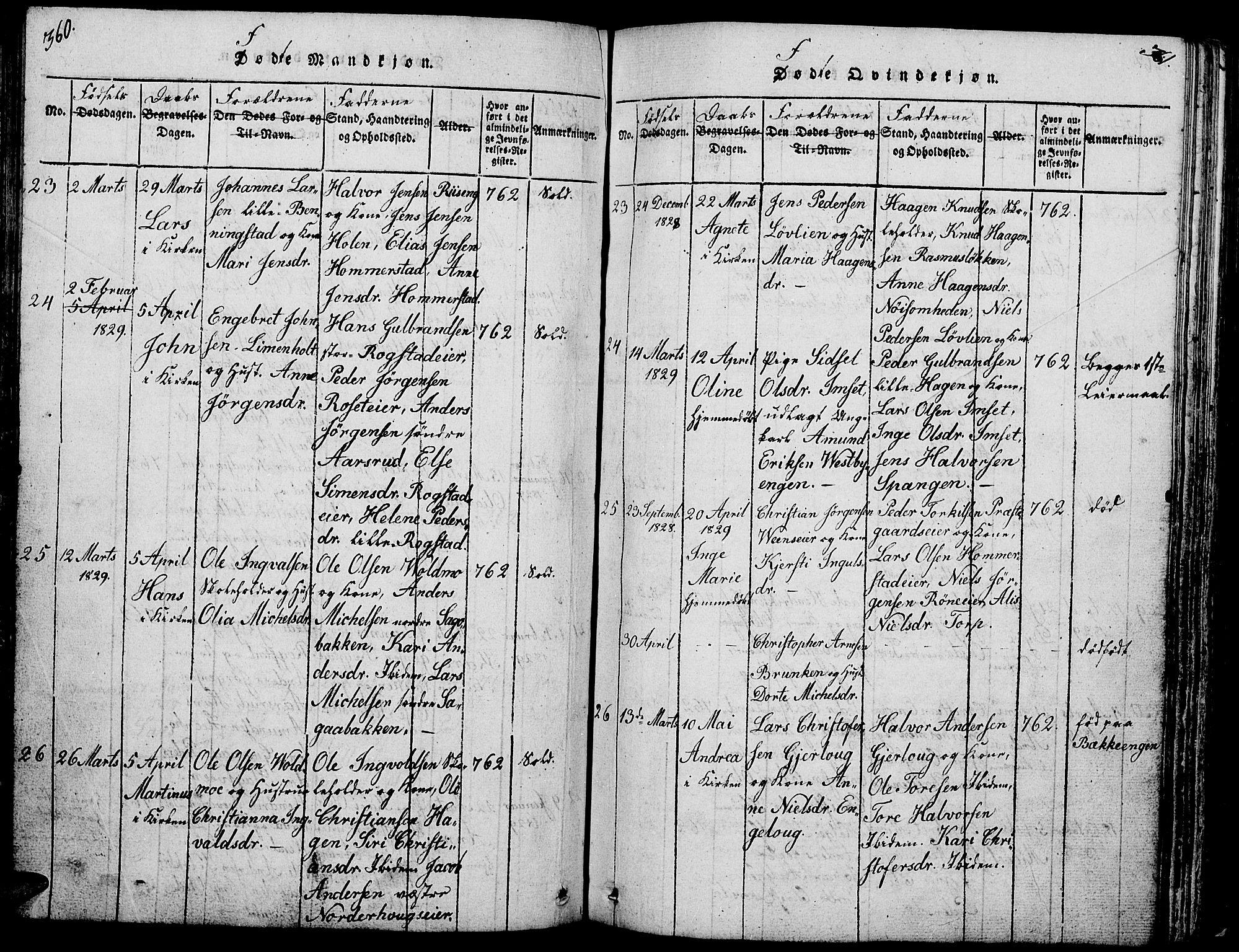 Løten prestekontor, AV/SAH-PREST-022/L/La/L0001: Parish register (copy) no. 1, 1812-1832, p. 360-361