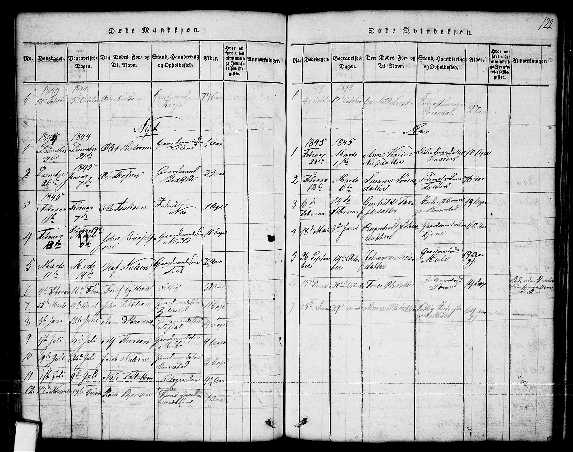 Nissedal kirkebøker, SAKO/A-288/G/Ga/L0001: Parish register (copy) no. I 1, 1814-1860, p. 122