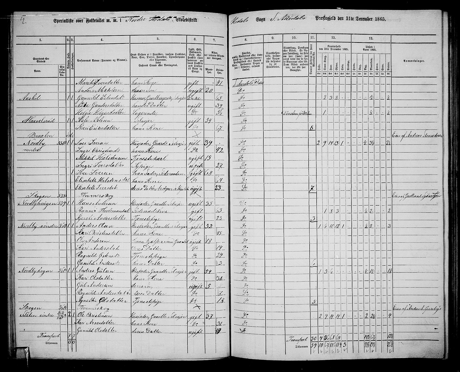 RA, 1865 census for Sør-Aurdal, 1865, p. 146