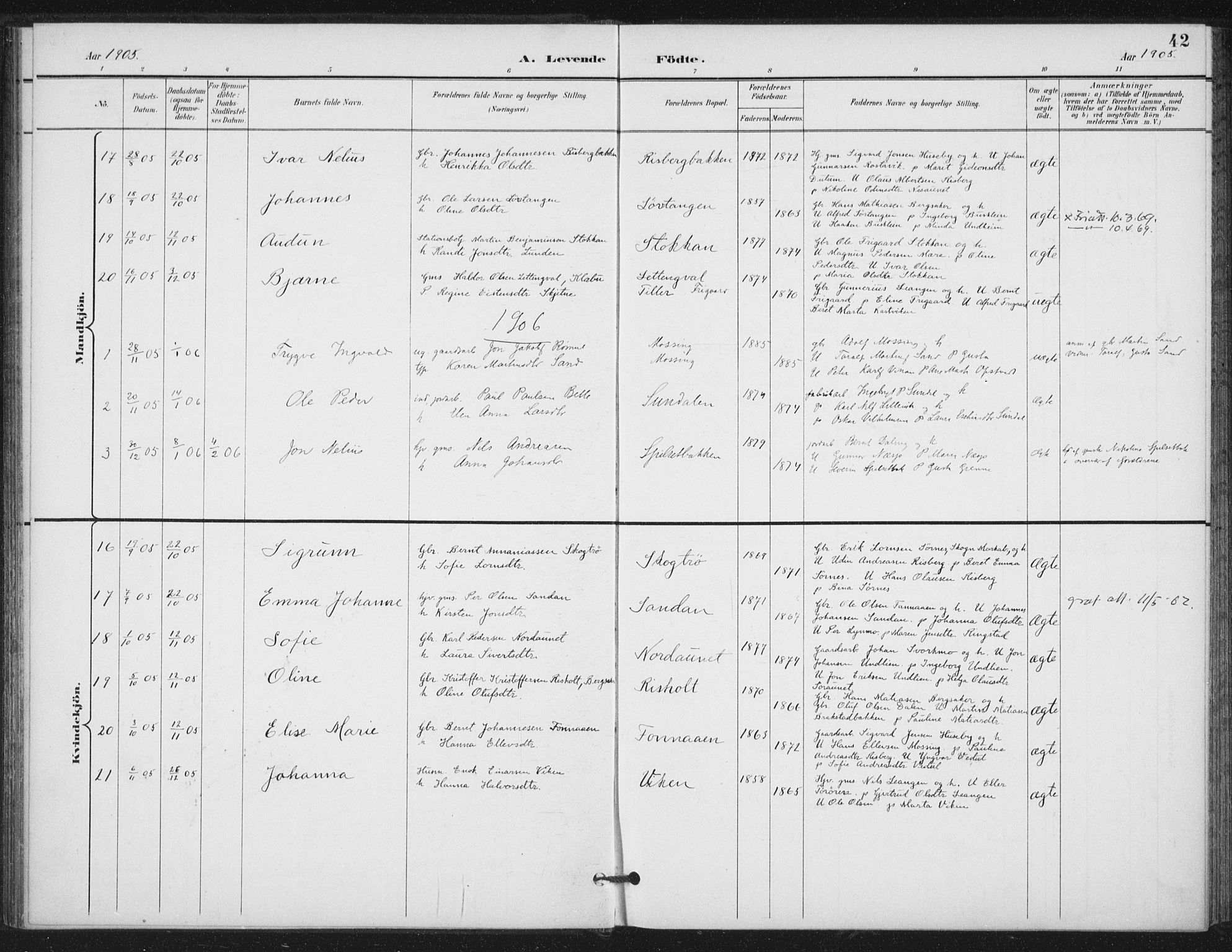 Ministerialprotokoller, klokkerbøker og fødselsregistre - Nord-Trøndelag, SAT/A-1458/714/L0131: Parish register (official) no. 714A02, 1896-1918, p. 42