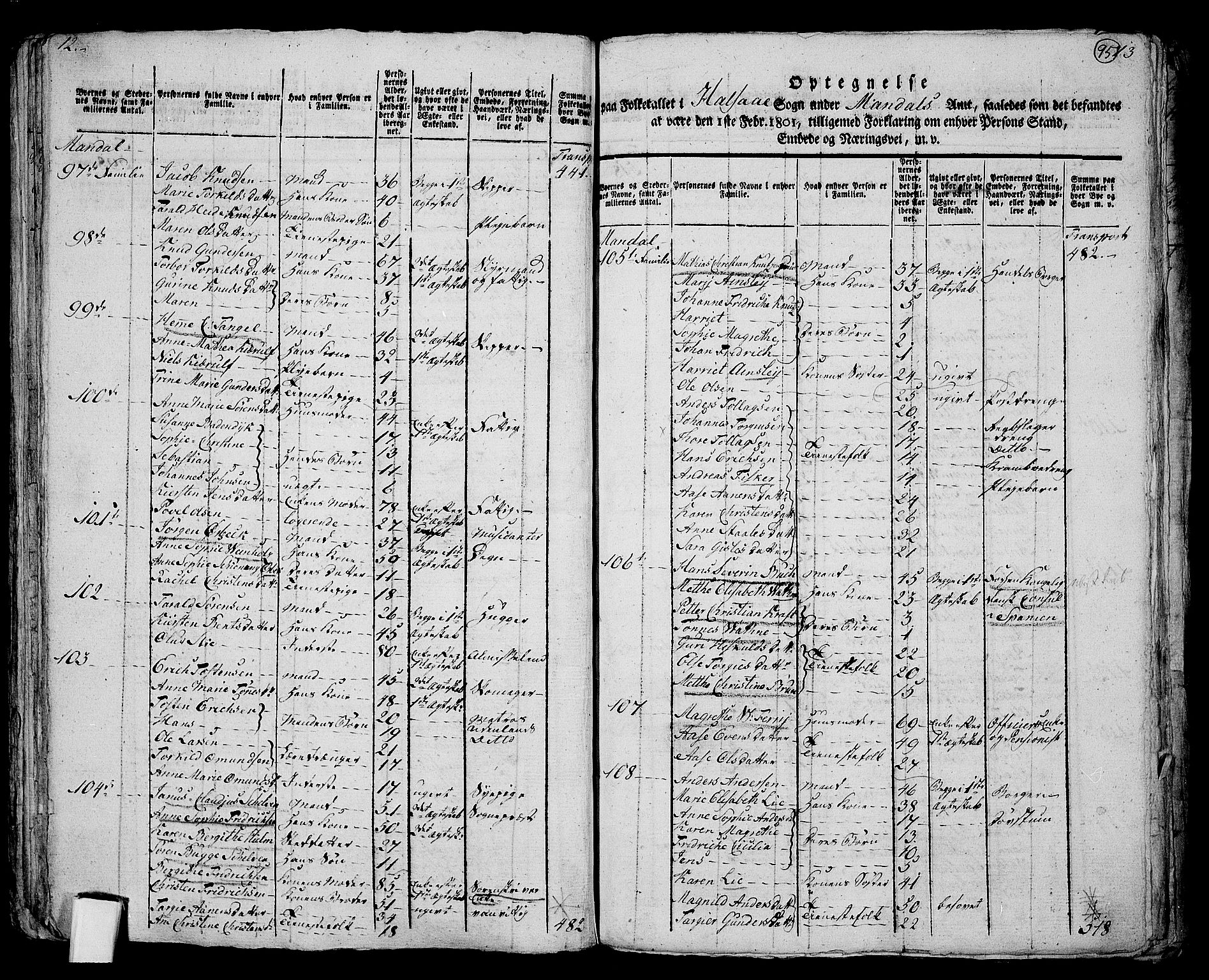 RA, 1801 census for 1019P Mandal, 1801, p. 94b-95a