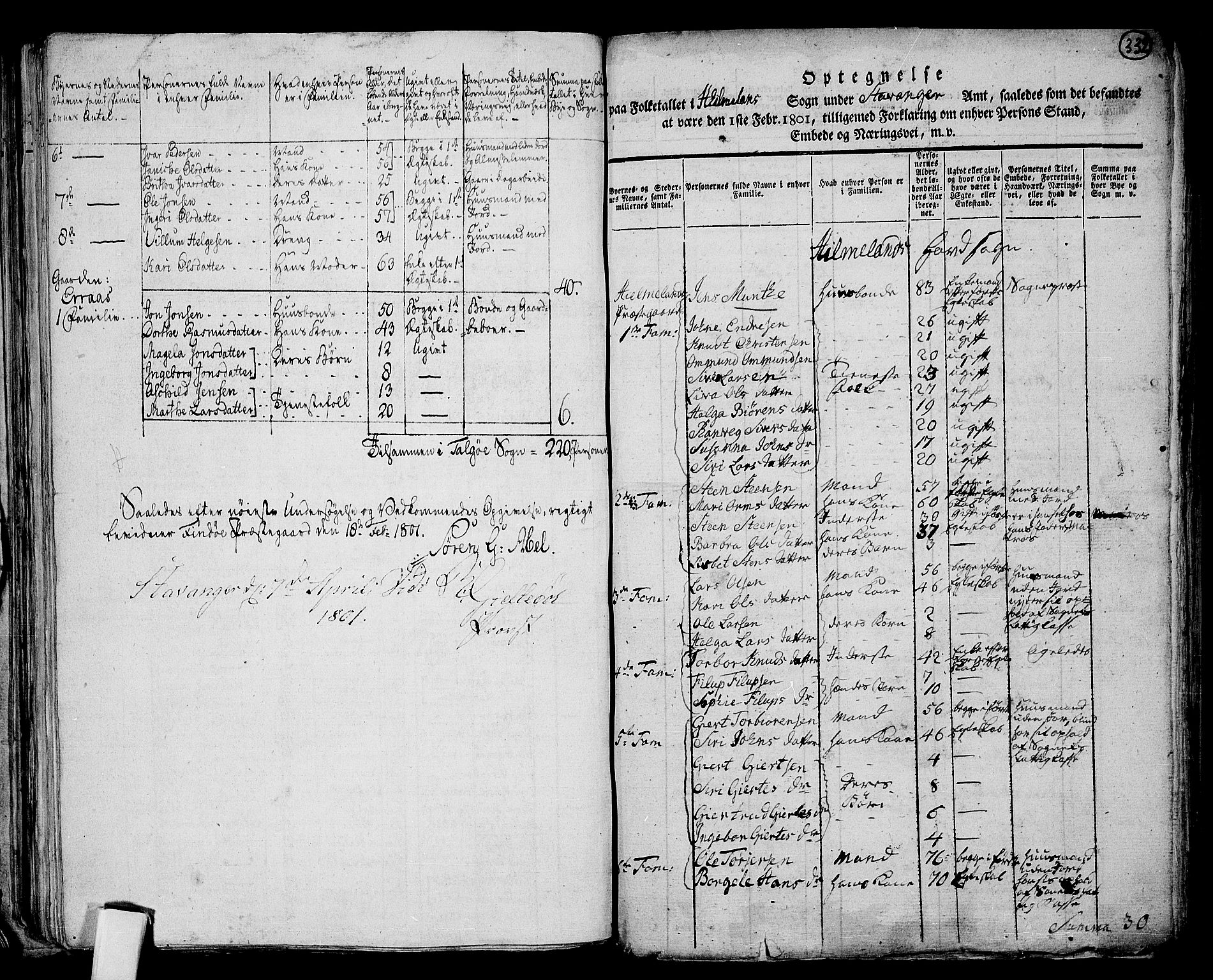 RA, 1801 census for 1133P Hjelmeland, 1801, p. 331b-332a