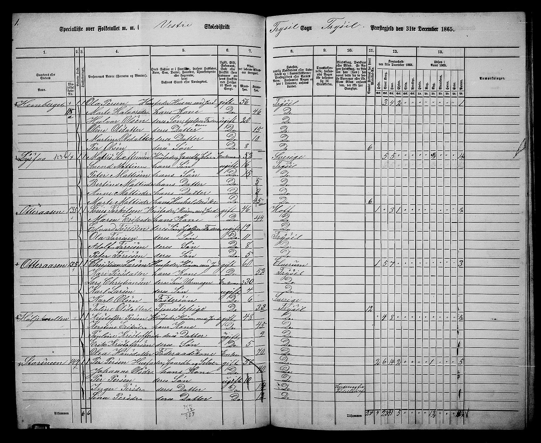 RA, 1865 census for Trysil, 1865, p. 86