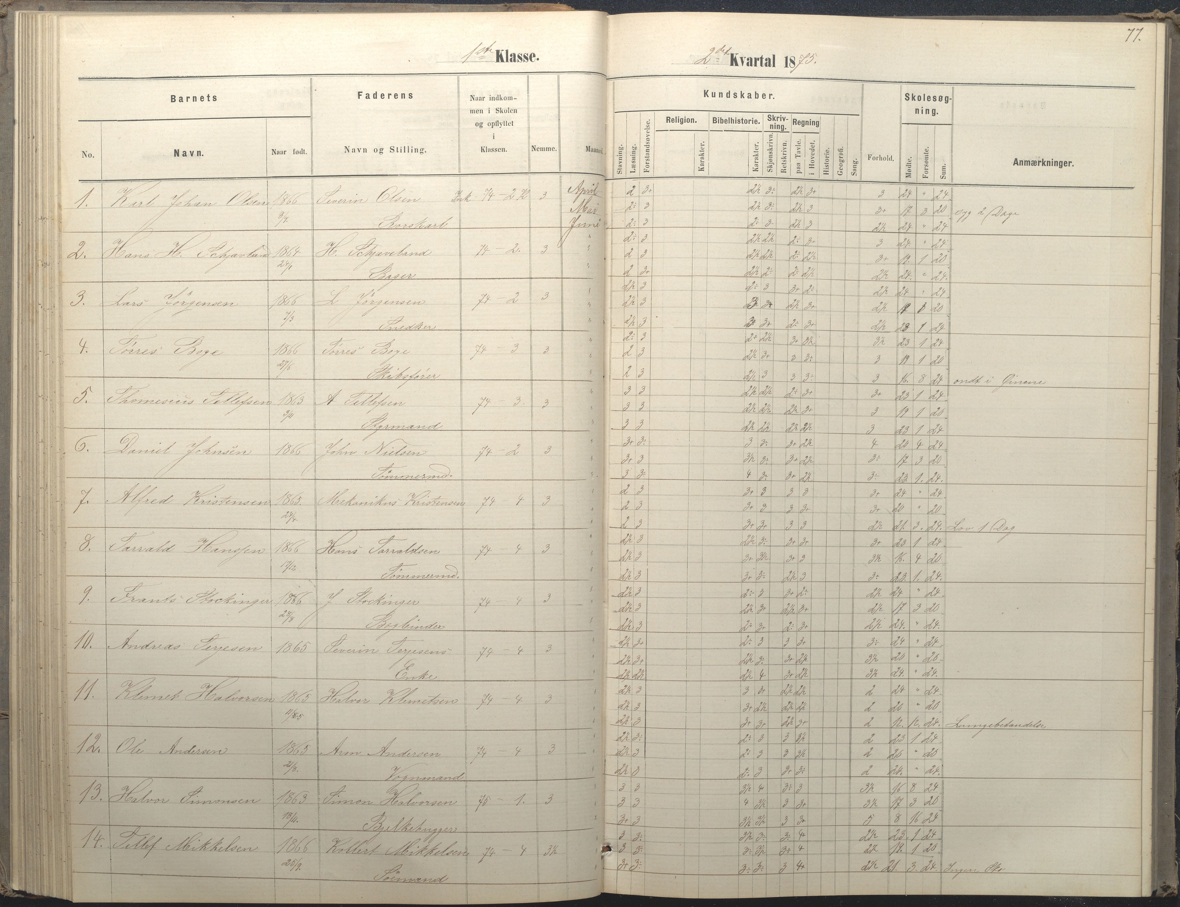 Arendal kommune, Katalog I, AAKS/KA0906-PK-I/07/L0036: Protokoll for 1. og 2. klasse, 1870-1882, p. 77