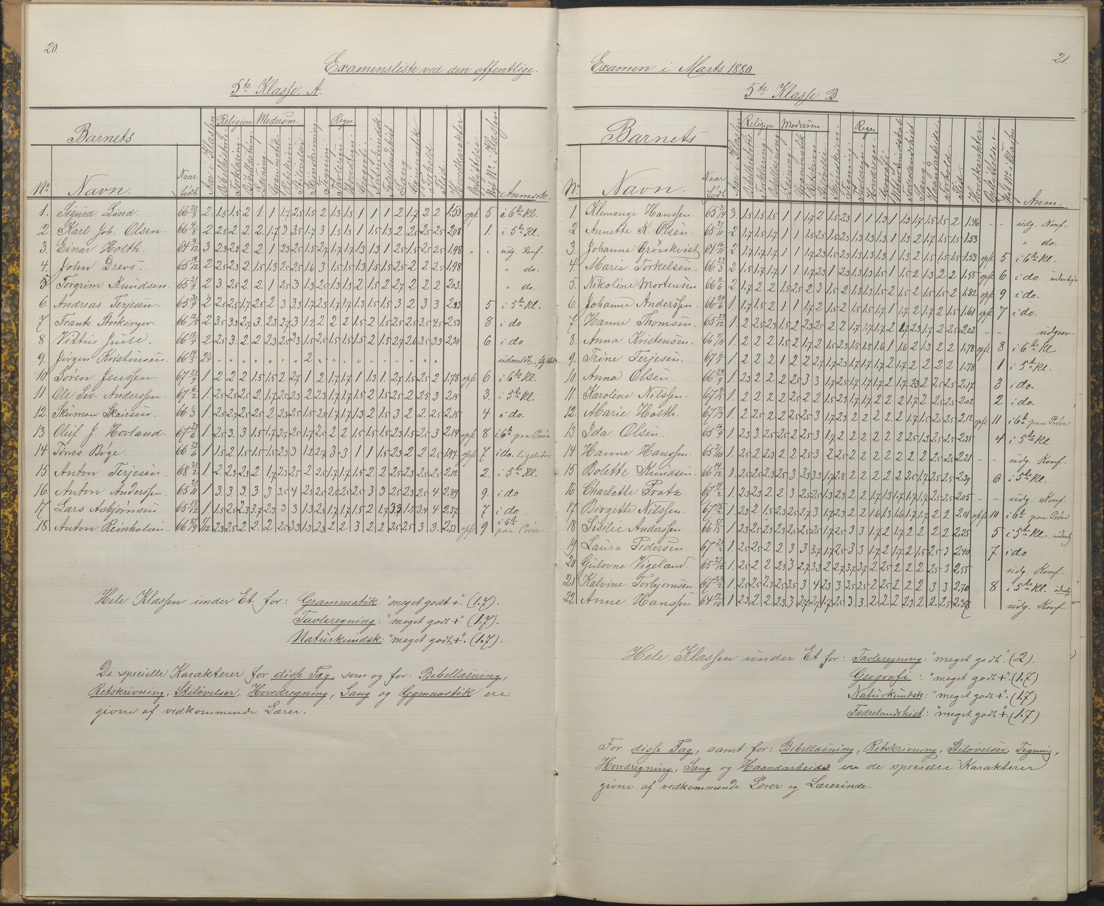 Arendal kommune, Katalog I, AAKS/KA0906-PK-I/07/L0089: Eksamensprotokoll, 1879-1882, p. 20-21