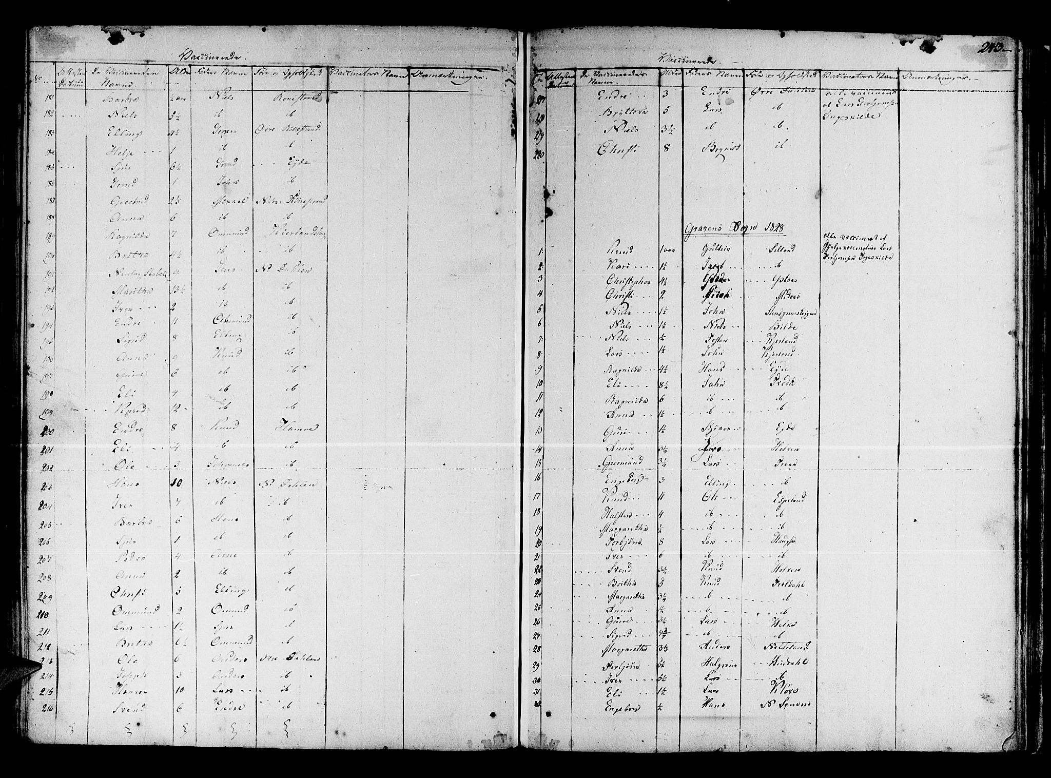 Ulvik sokneprestembete, SAB/A-78801/H/Haa: Parish register (official) no. A 11, 1793-1838, p. 243