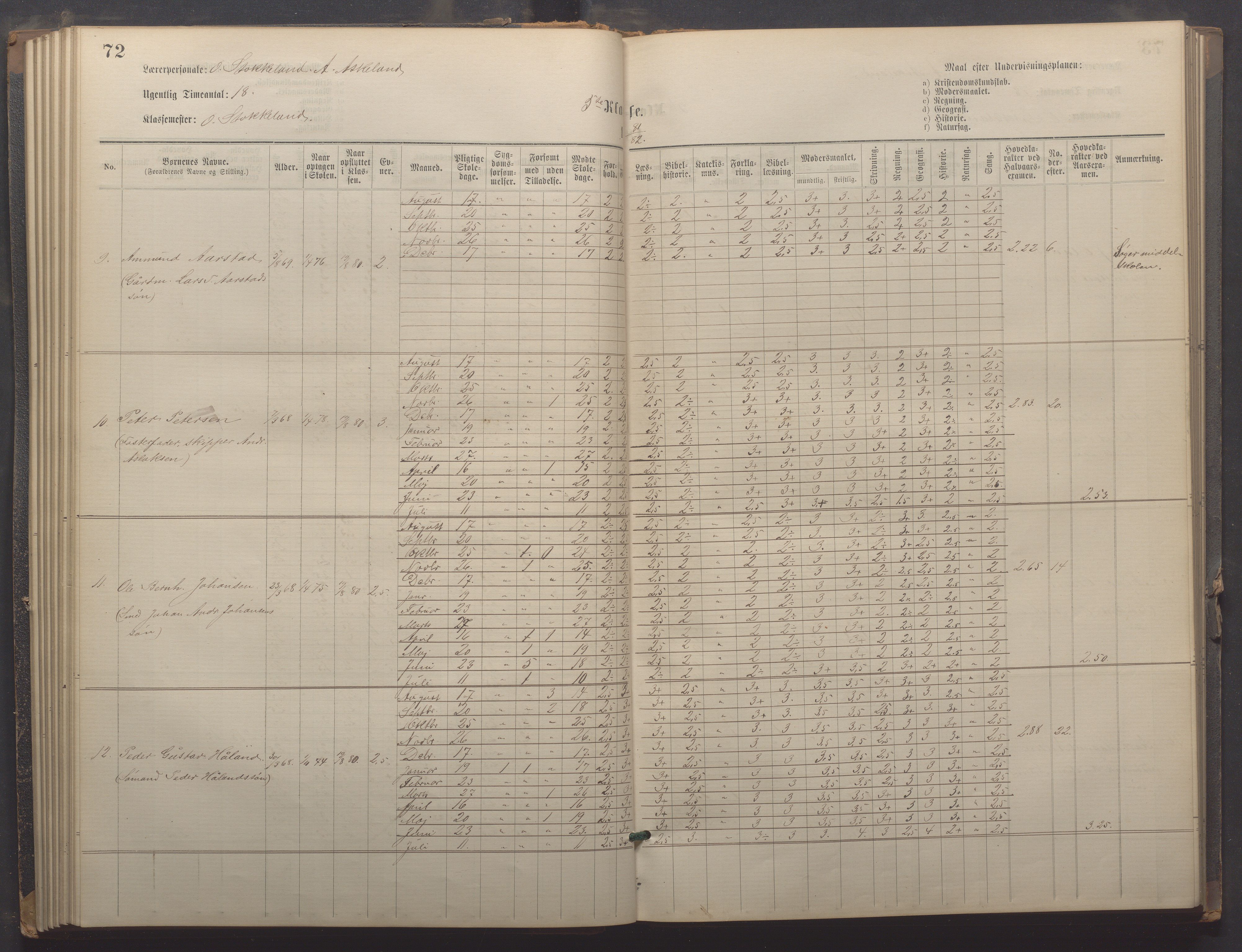 Egersund kommune (Ladested) - Egersund almueskole/folkeskole, IKAR/K-100521/H/L0021: Skoleprotokoll - Almueskolen, 7. klasse, 1878-1886, p. 72