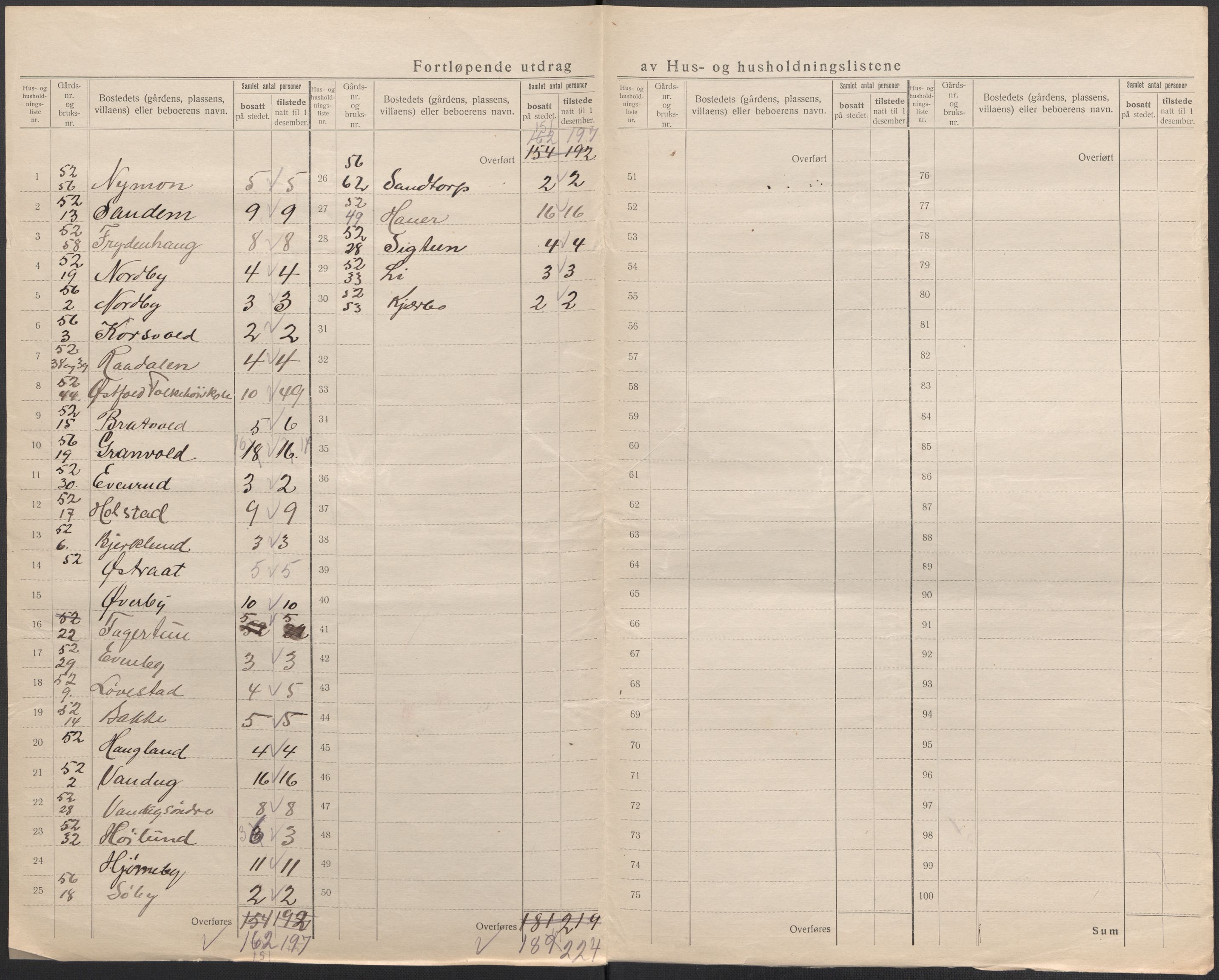 SAO, 1920 census for Mysen, 1920, p. 29