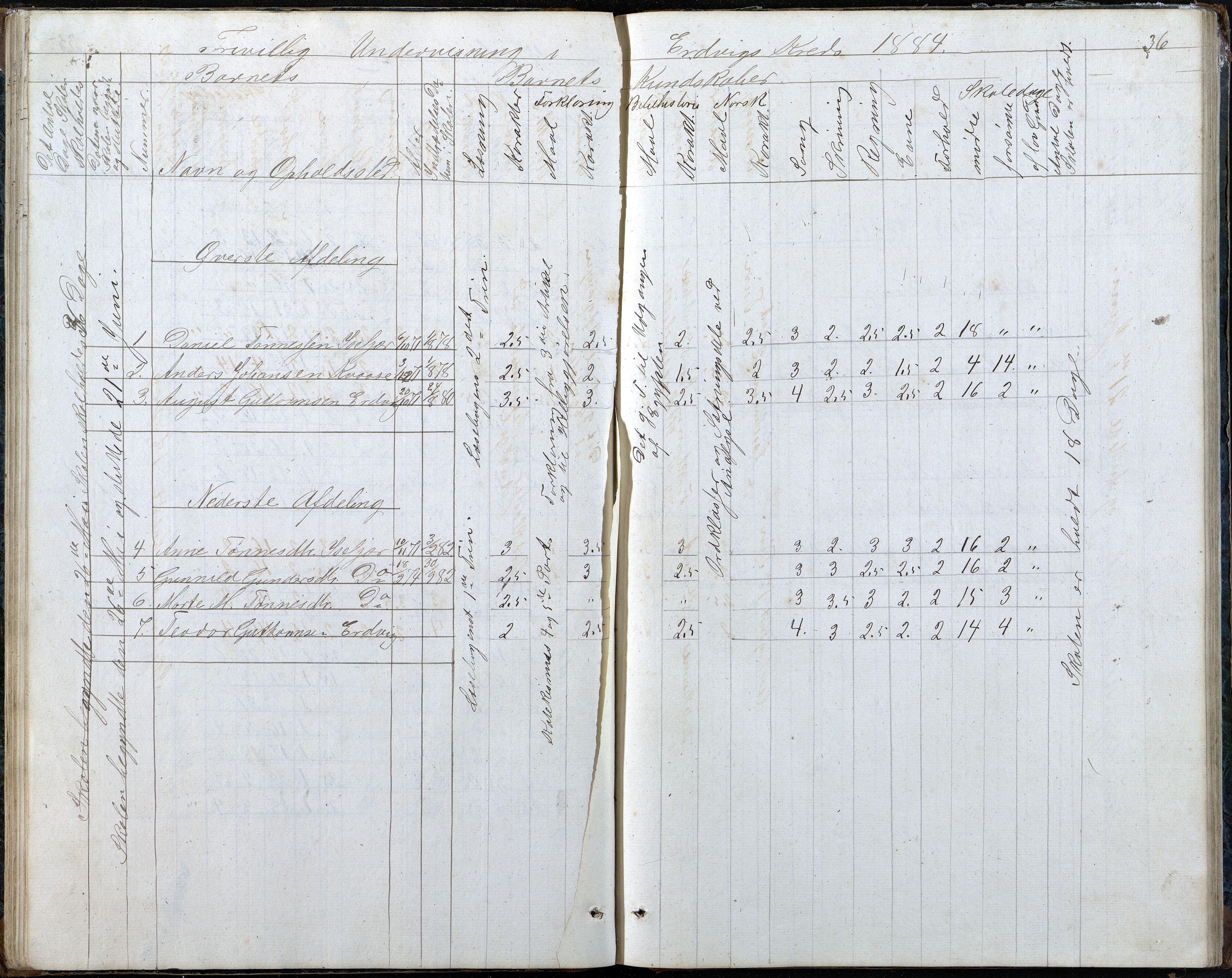 Høvåg kommune, AAKS/KA0927-PK/2/2/L0048: Kvåse, Sevik, Hæstad og Ytre Årsnes - Karakterprotokoll (Kvåse, Vesterhus, Erdvik, Sevik, Årsnes), 1867-1894, p. 36