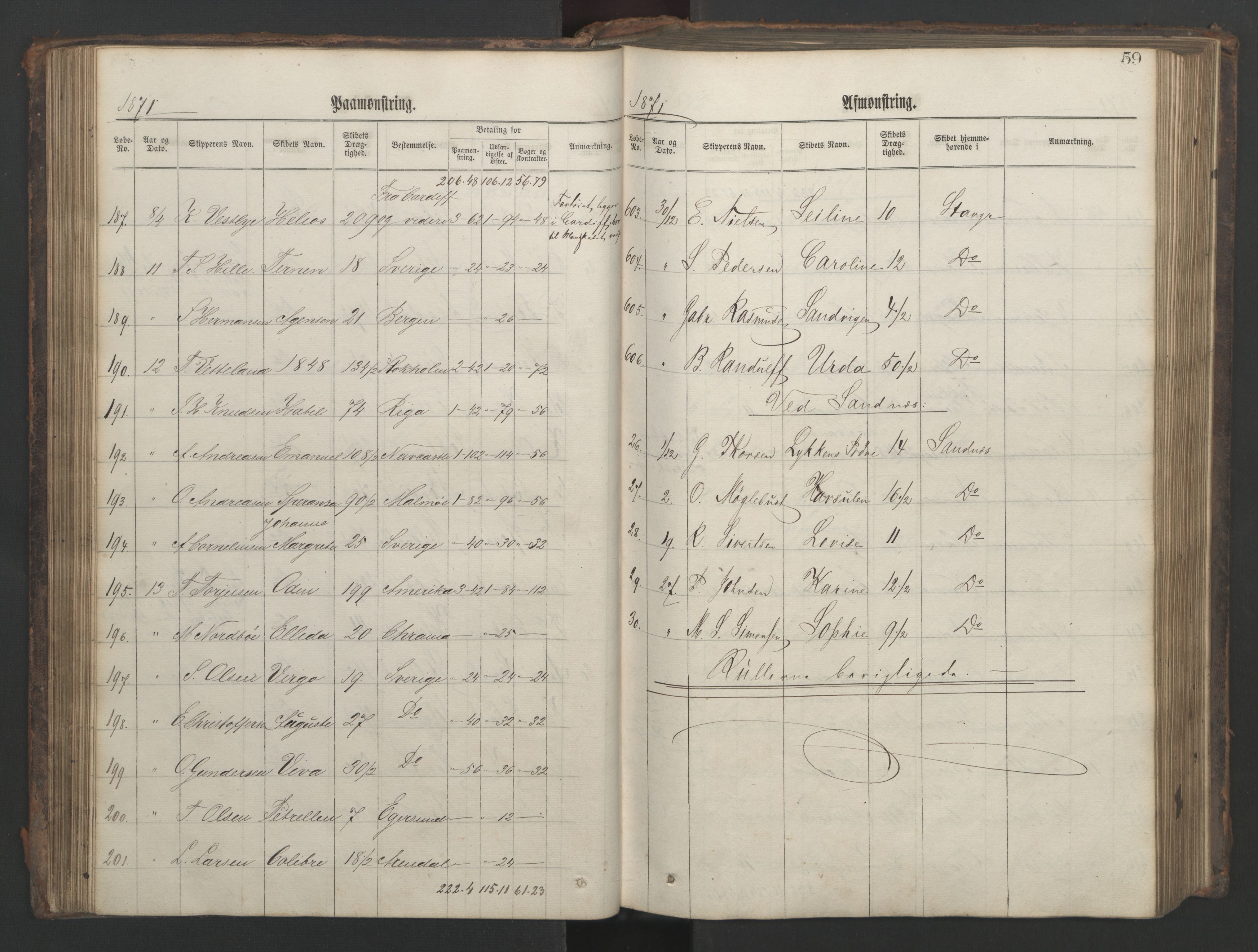 Stavanger sjømannskontor, AV/SAST-A-102006/G/Ga/L0002: Mønstringsjournal, 1870-1876, p. 63