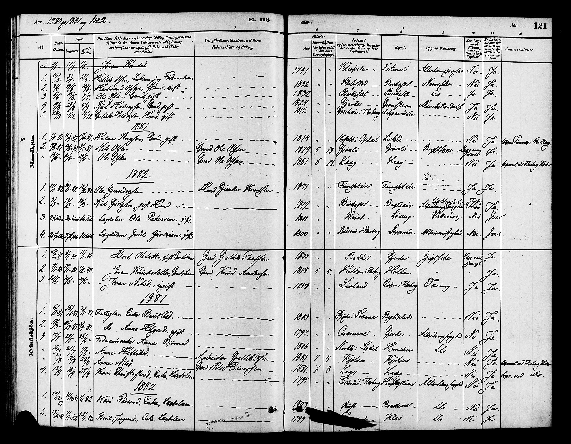 Flesberg kirkebøker, SAKO/A-18/F/Fc/L0001: Parish register (official) no. III 1, 1879-1905, p. 121