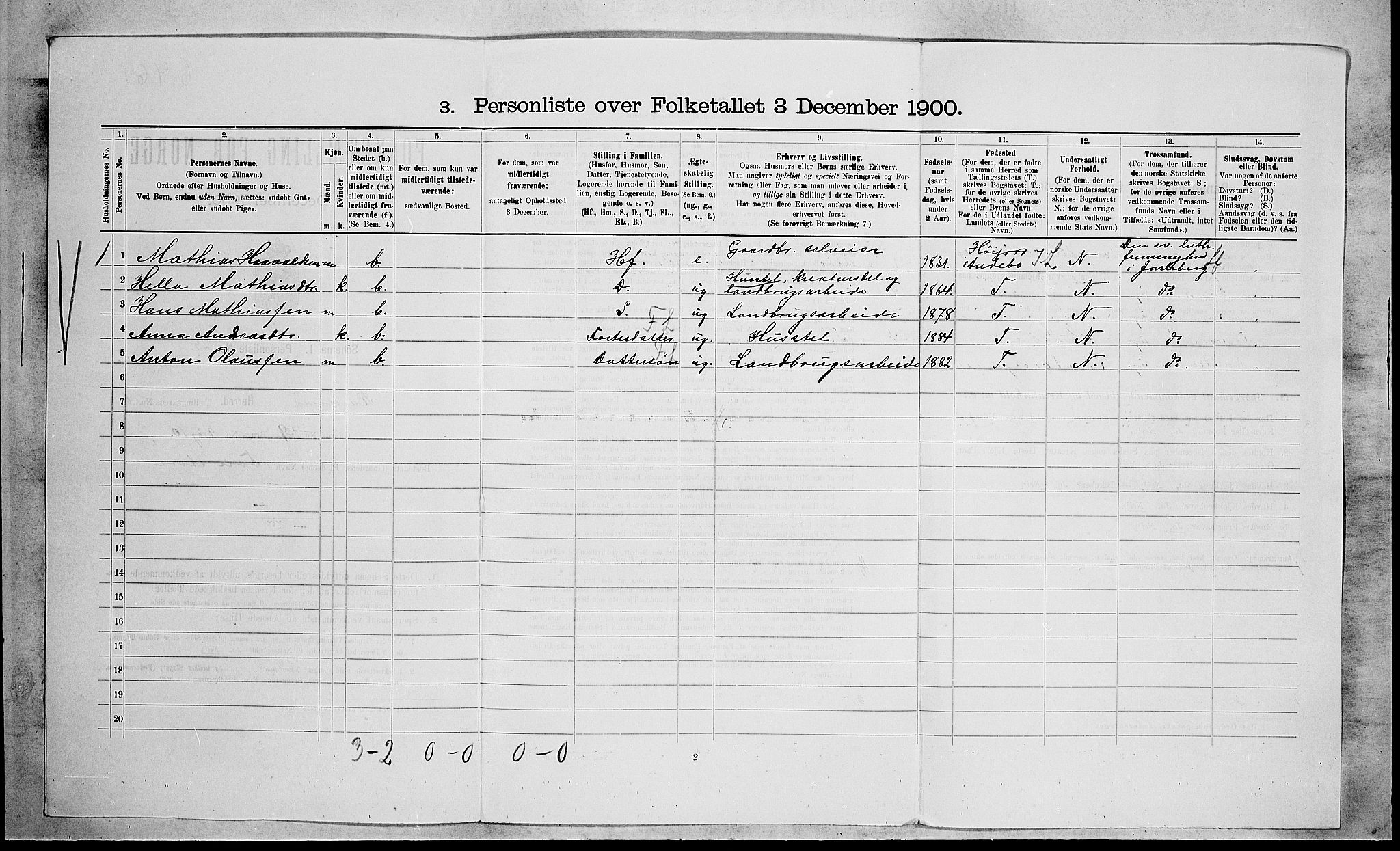 RA, 1900 census for Ramnes, 1900, p. 1015