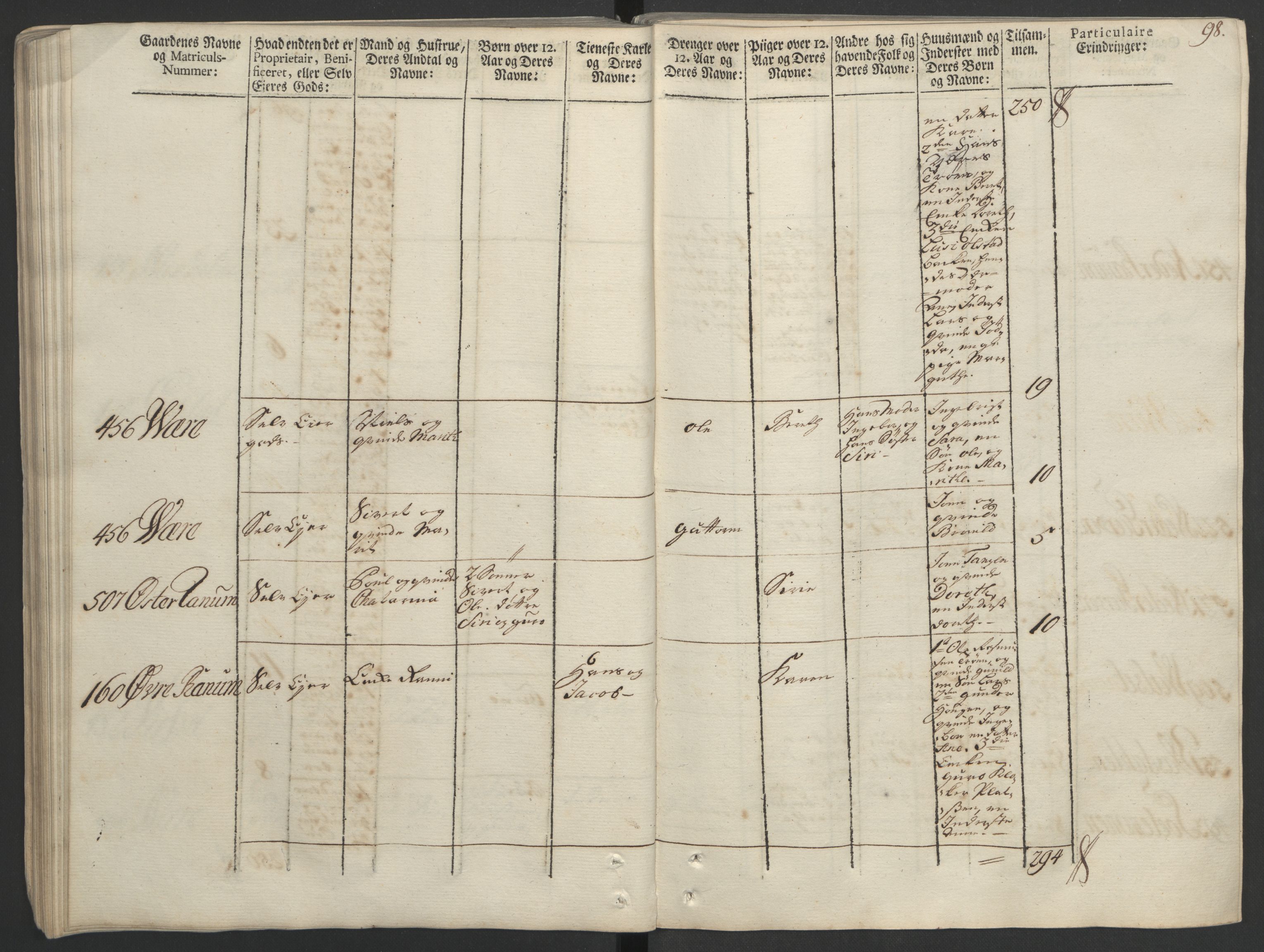 Rentekammeret inntil 1814, Realistisk ordnet avdeling, AV/RA-EA-4070/Ol/L0020/0002: [Gg 10]: Ekstraskatten, 23.09.1762. Romsdal, Strinda, Selbu, Inderøy. / Strinda og Selbu, 1763, p. 93