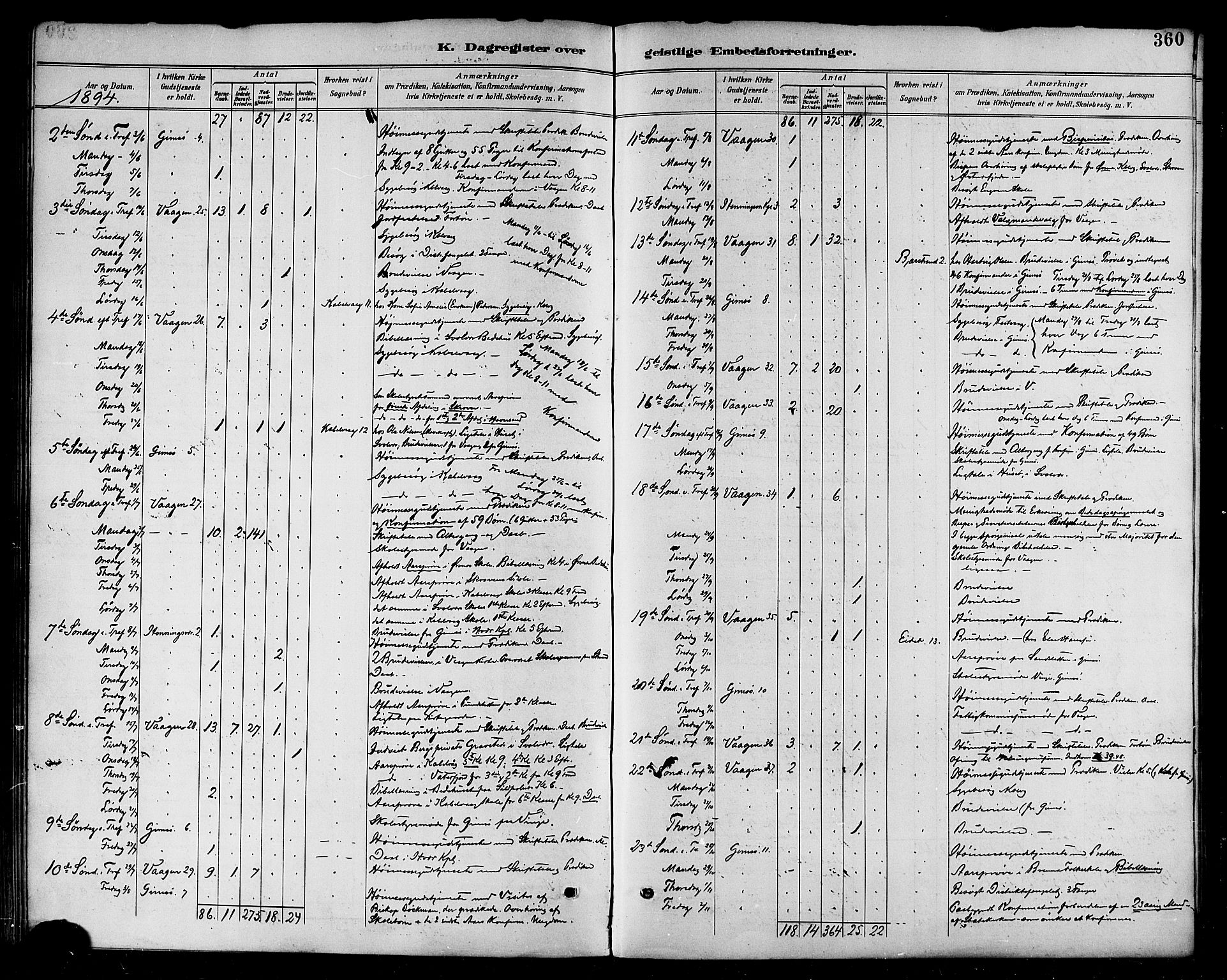 Ministerialprotokoller, klokkerbøker og fødselsregistre - Nordland, AV/SAT-A-1459/874/L1060: Parish register (official) no. 874A04, 1890-1899, p. 360