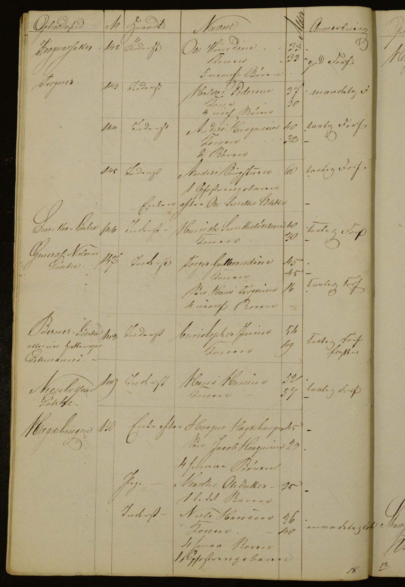 OBA, Census for Aker 1841, 1841