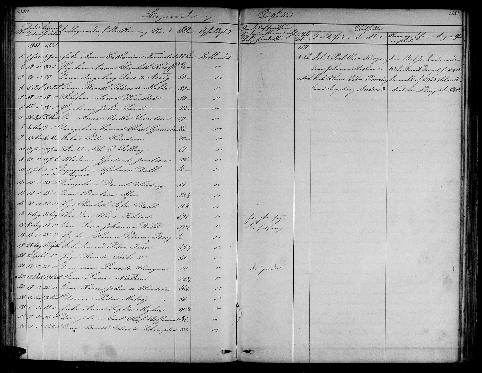 Ministerialprotokoller, klokkerbøker og fødselsregistre - Sør-Trøndelag, SAT/A-1456/604/L0219: Parish register (copy) no. 604C02, 1851-1869, p. 332-333