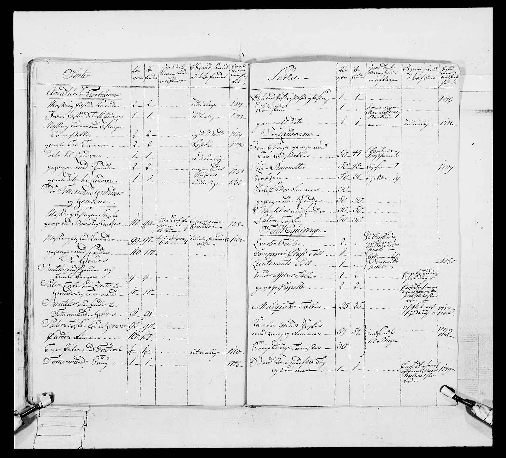 Generalitets- og kommissariatskollegiet, Det kongelige norske kommissariatskollegium, AV/RA-EA-5420/E/Eh/L0093: 2. Bergenhusiske nasjonale infanteriregiment, 1772-1774, p. 292