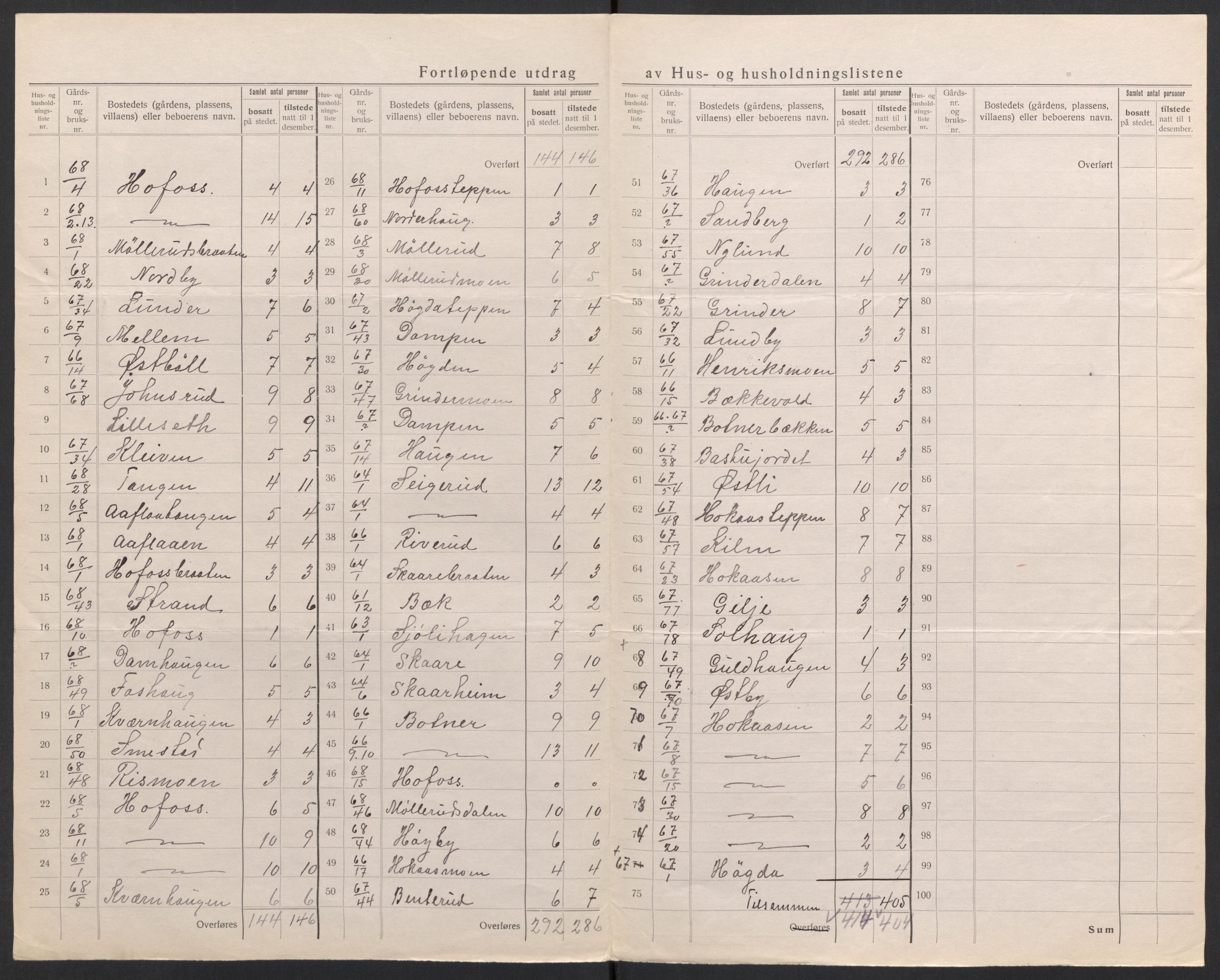 SAH, 1920 census for Brandval, 1920, p. 27