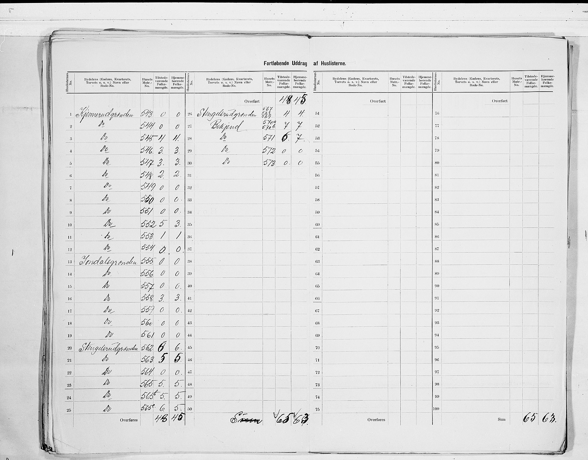 RA, 1900 census for Kongsberg, 1900, p. 27