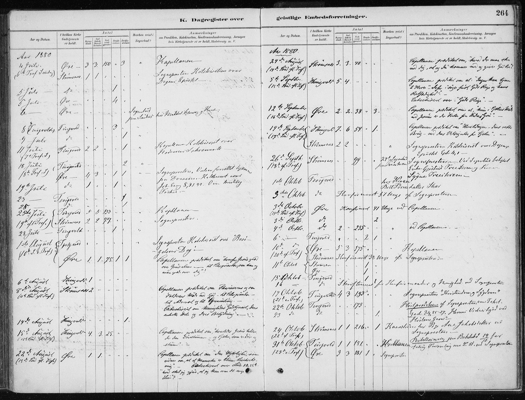 Ministerialprotokoller, klokkerbøker og fødselsregistre - Møre og Romsdal, SAT/A-1454/586/L0987: Parish register (official) no. 586A13, 1879-1892, p. 264