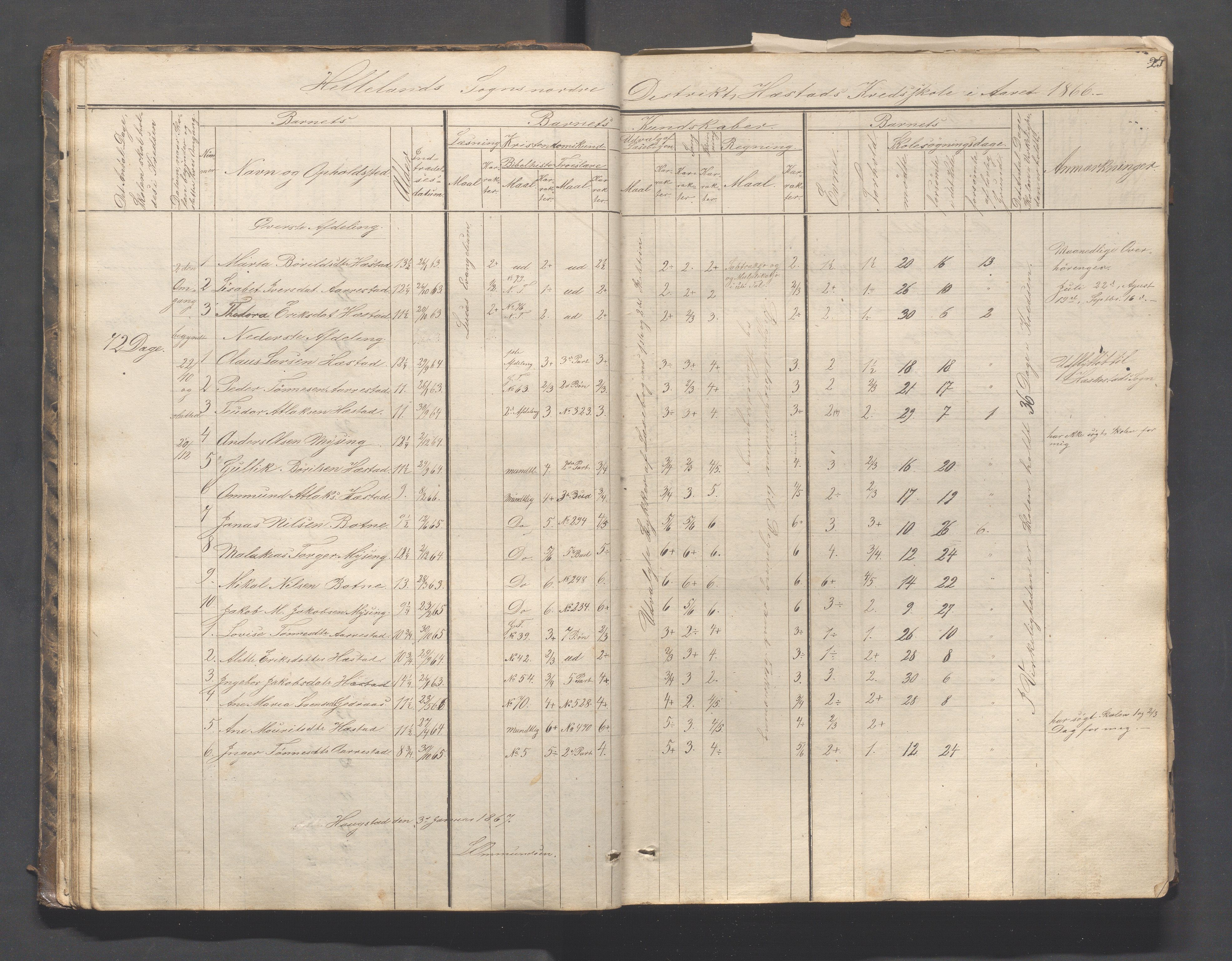 Helleland kommune - Skolekommisjonen/skolestyret, IKAR/K-100486/H/L0003: Skoleprotokoll - Nordre distrikt, 1858-1888, p. 25