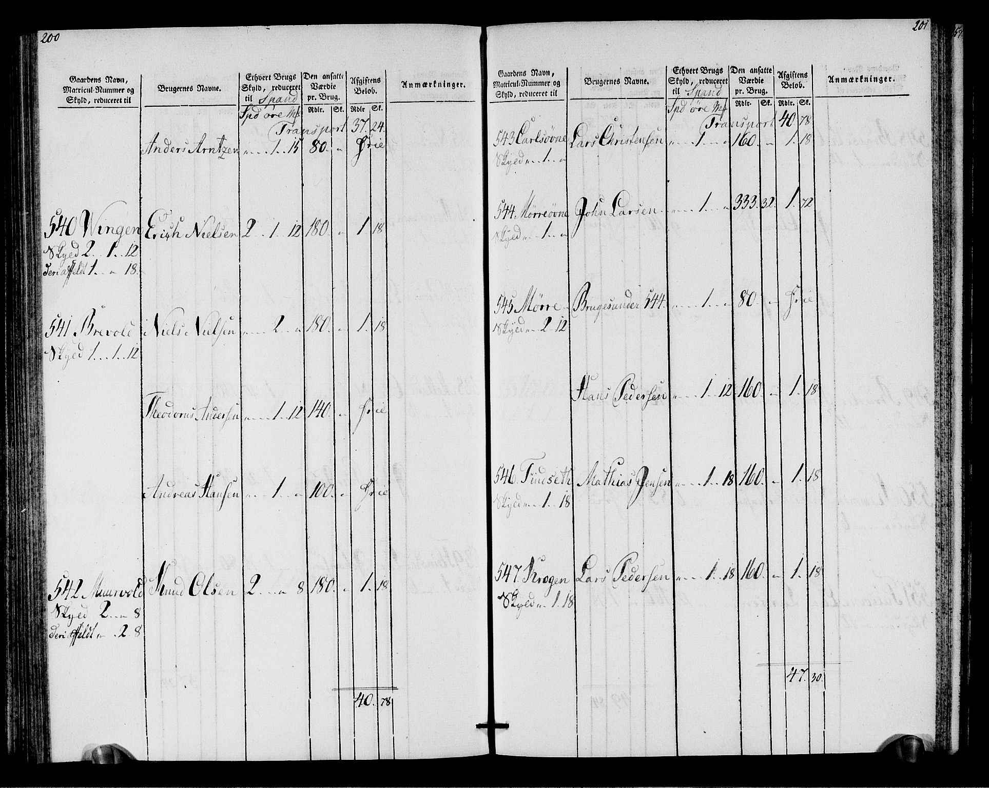 Rentekammeret inntil 1814, Realistisk ordnet avdeling, AV/RA-EA-4070/N/Ne/Nea/L0146: Fosen fogderi. Oppebørselsregister, 1803-1804, p. 103